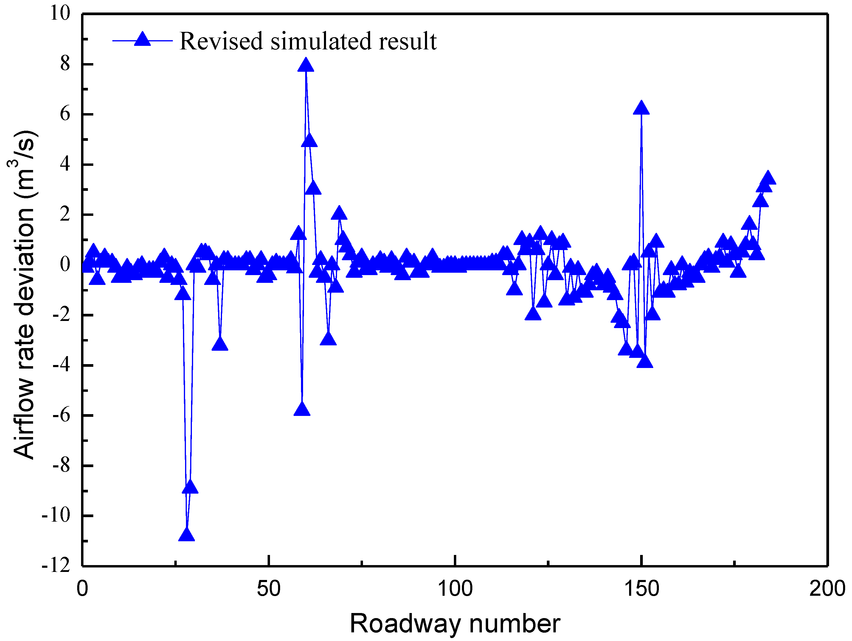 Energies 11 00031 g004 550