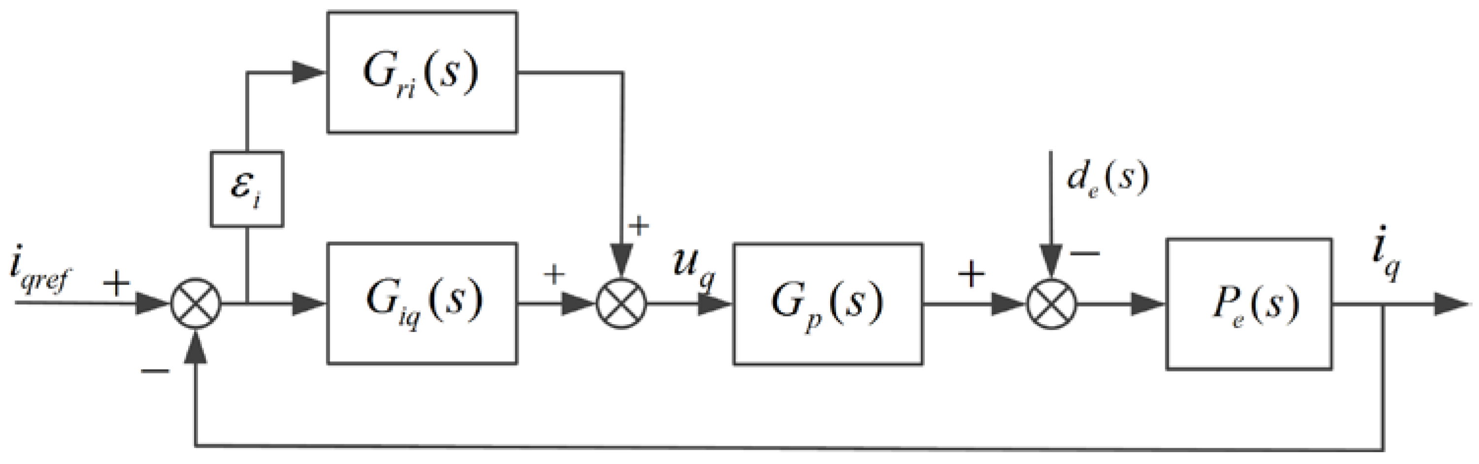 Energies 11 00032 g004