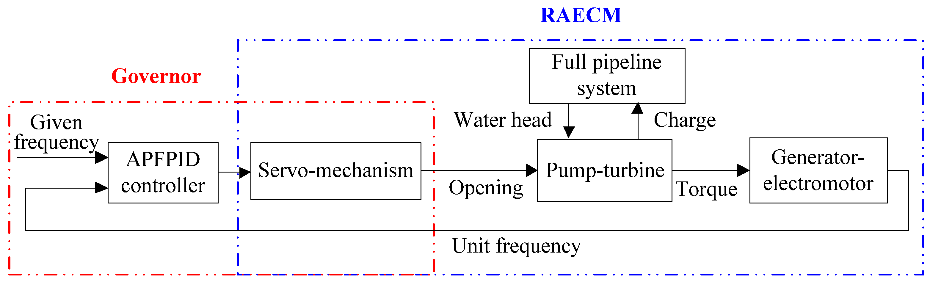 Energies 11 00035 g001