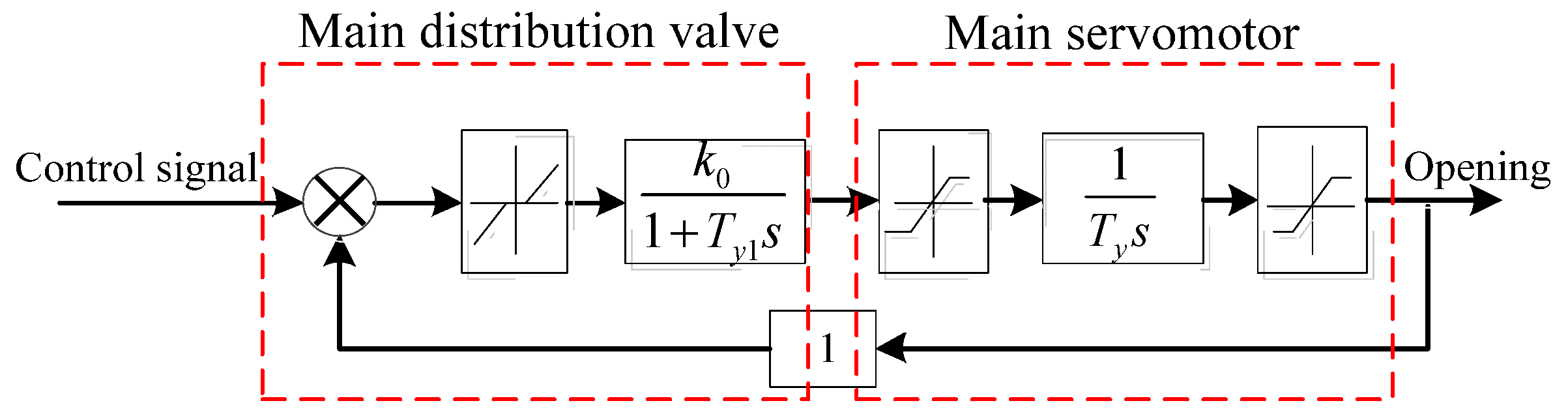 Energies 11 00035 g006