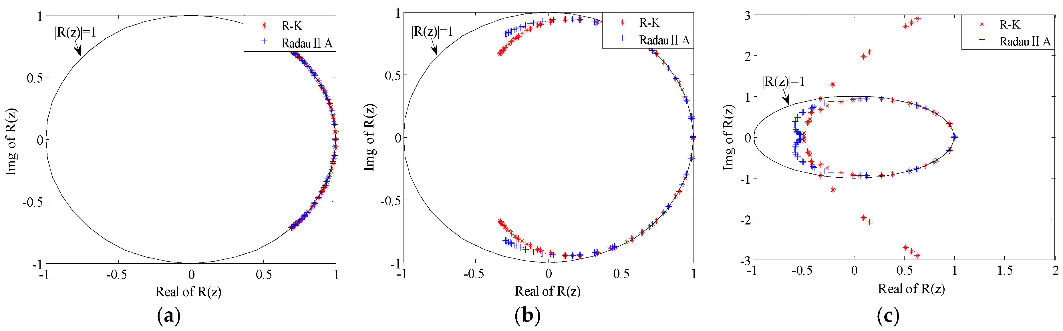 Energies 11 00035 g009