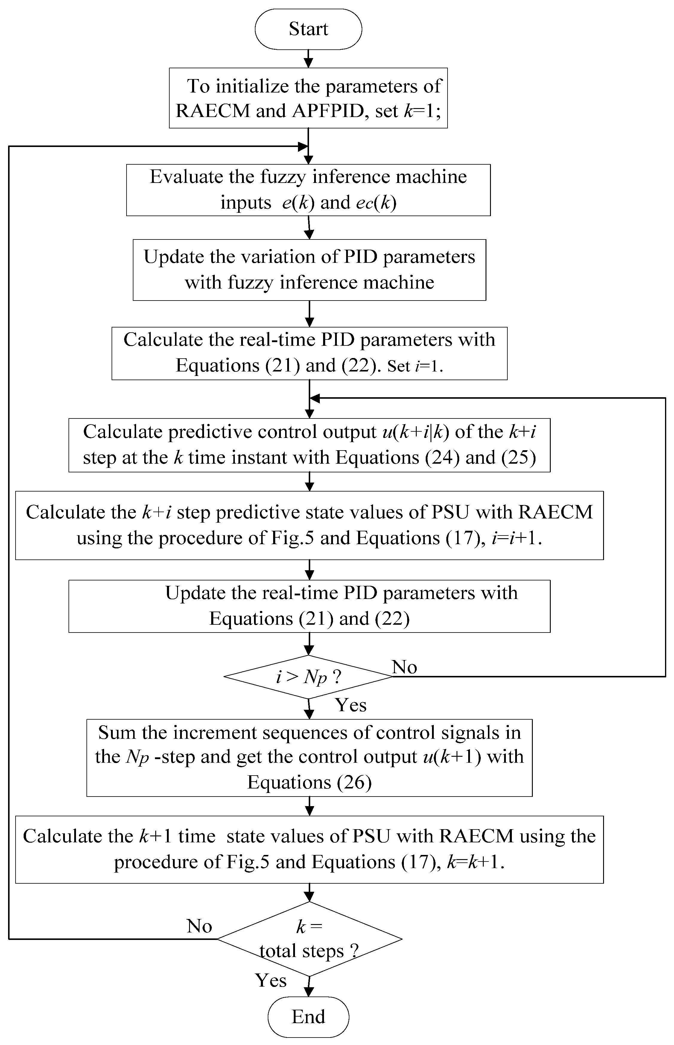 Energies 11 00035 g012