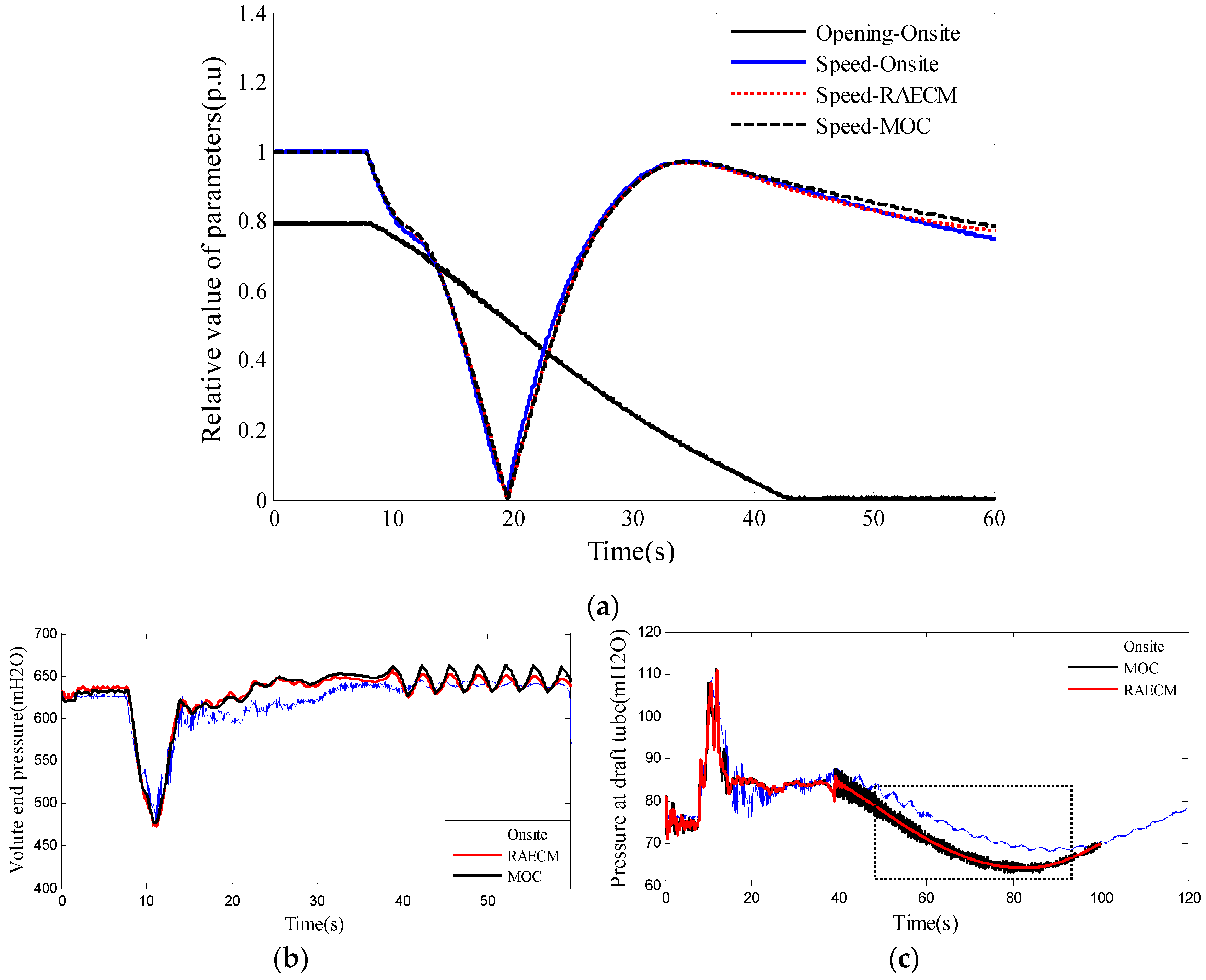 Energies 11 00035 g013