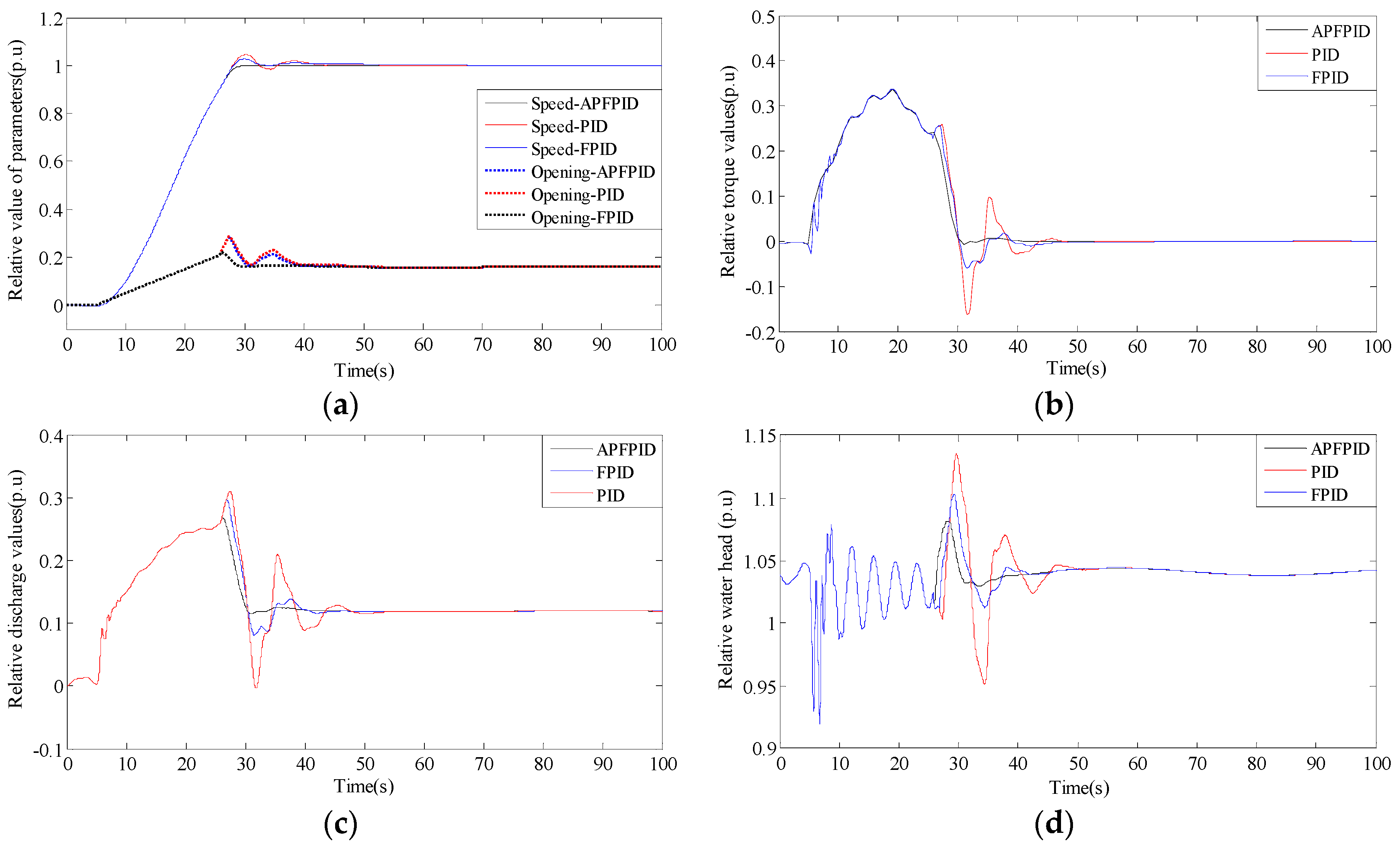 Energies 11 00035 g015
