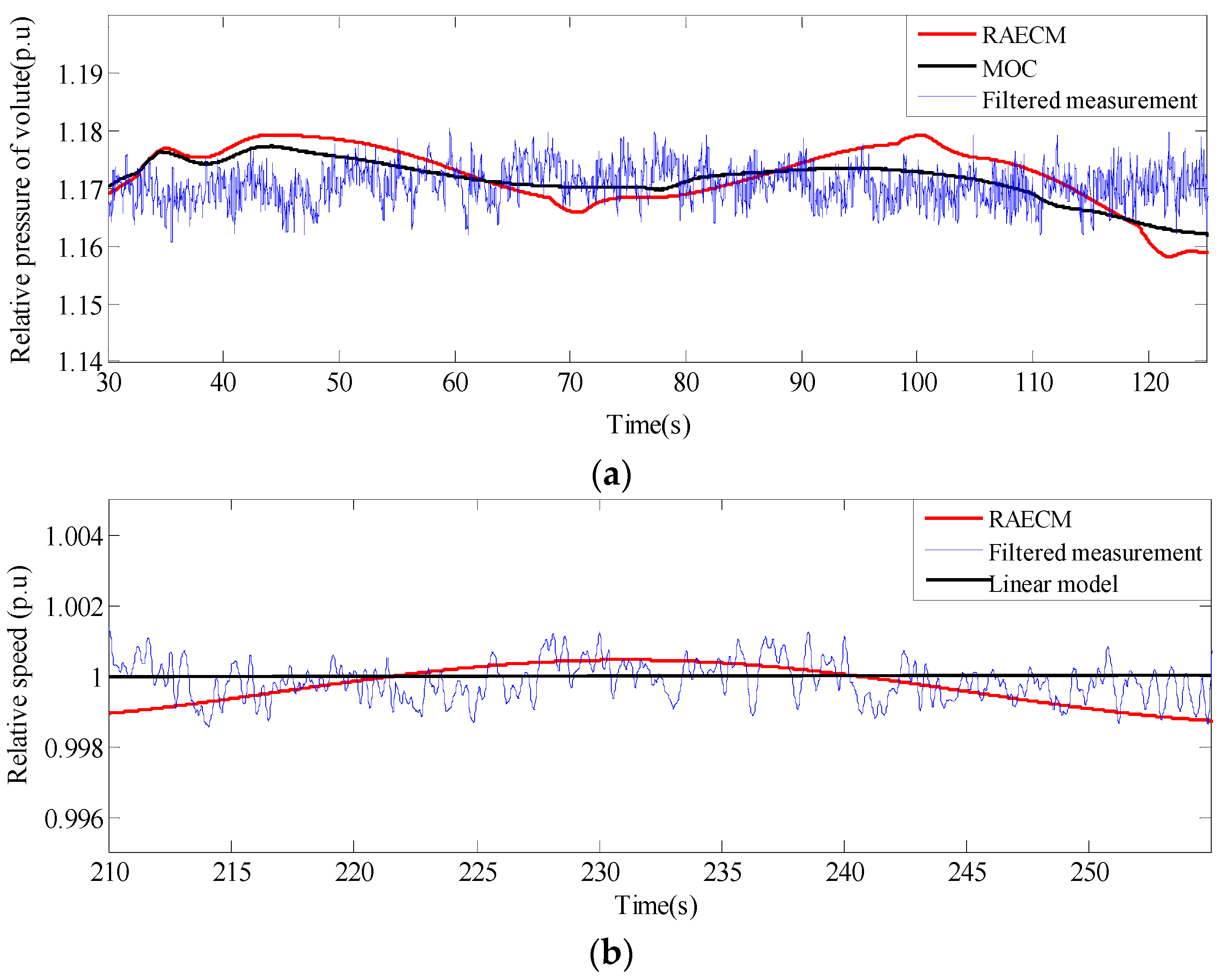 Energies 11 00035 g017