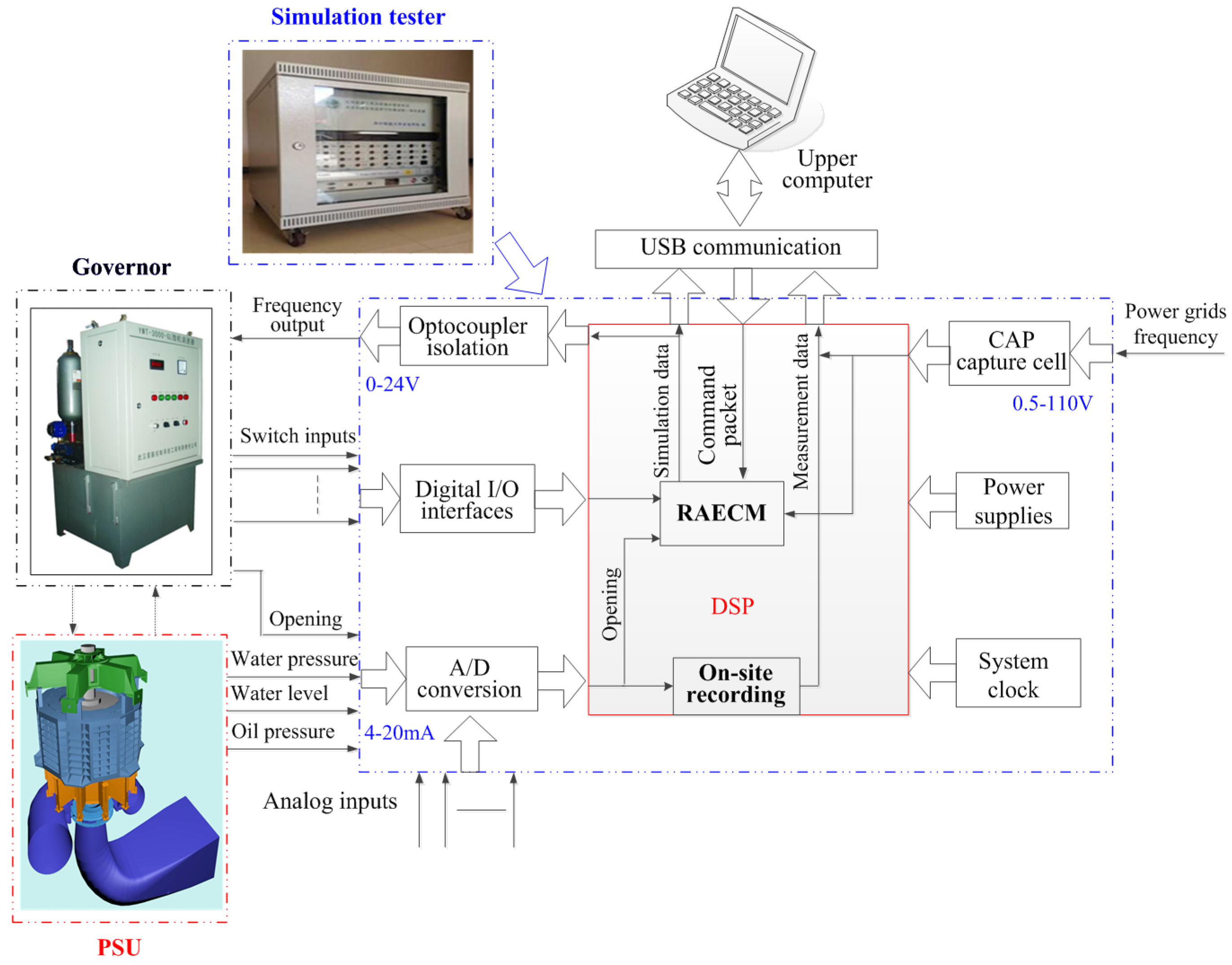 Energies 11 00035 g018