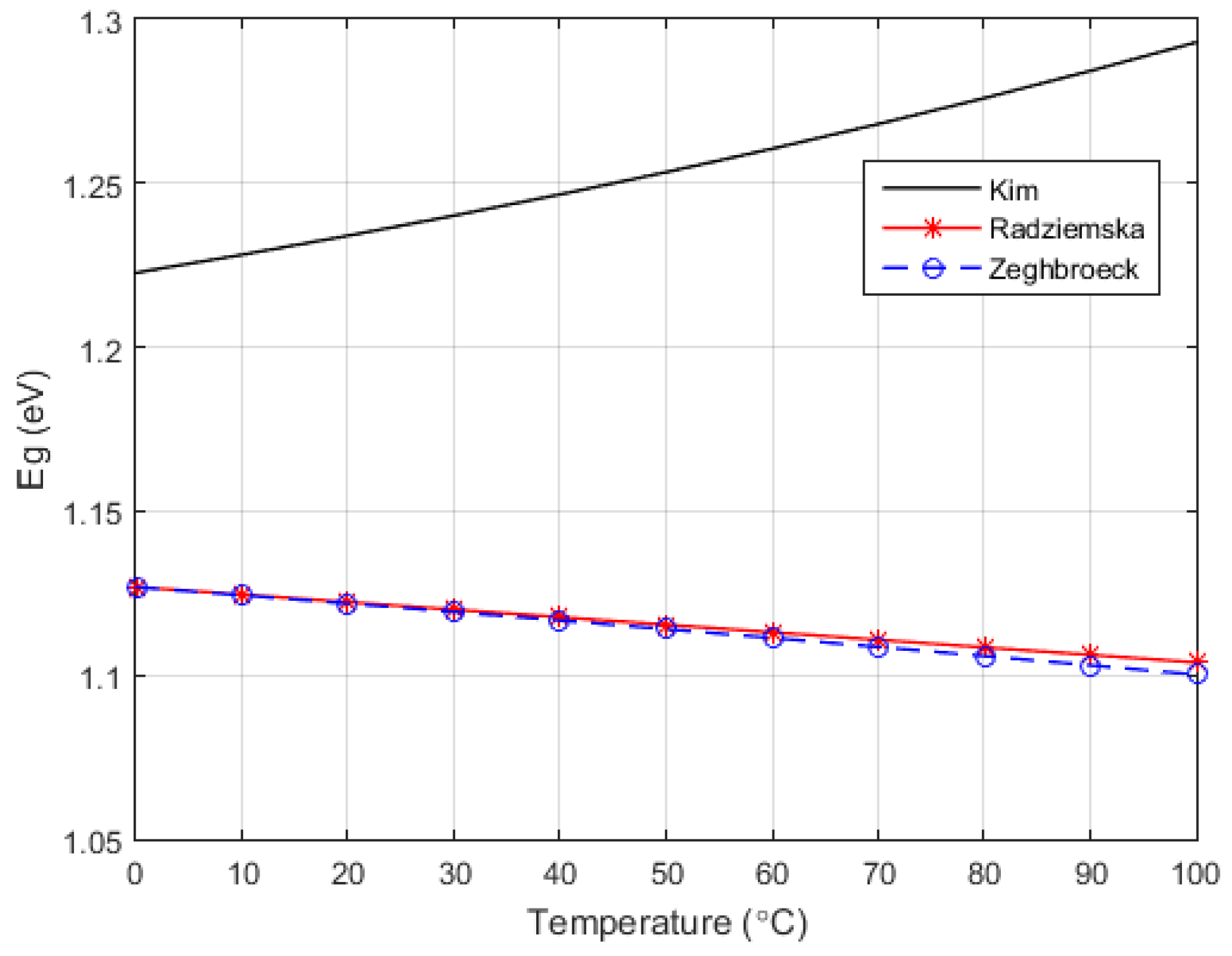 Energies 11 00036 g003 550