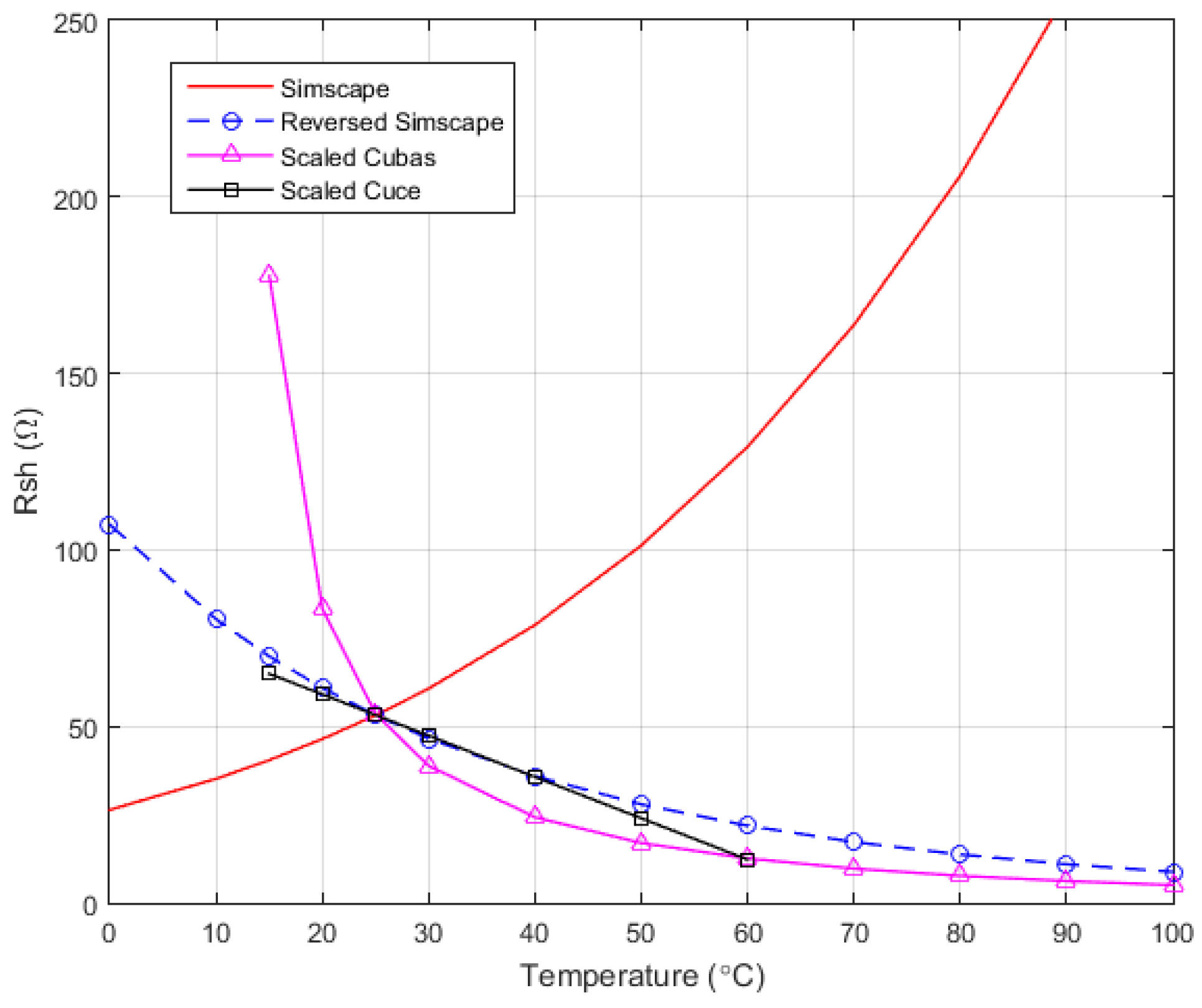 Energies 11 00036 g005 550