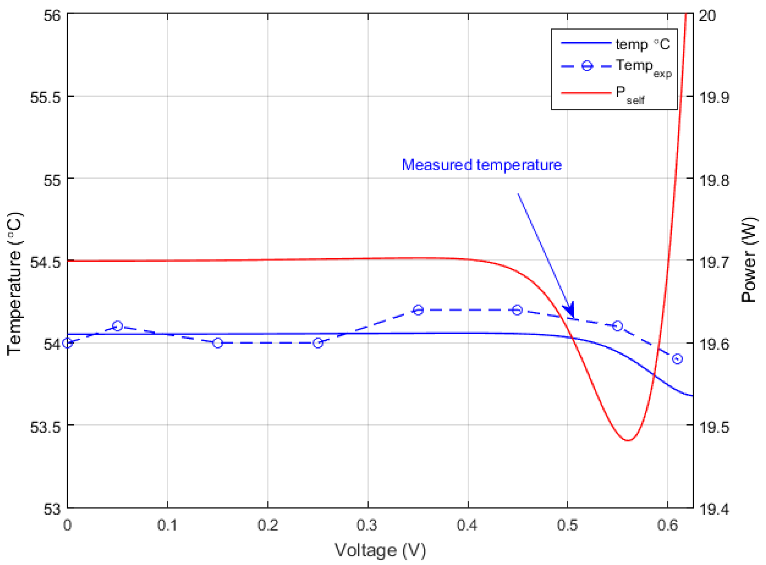 Energies 11 00036 g010 550