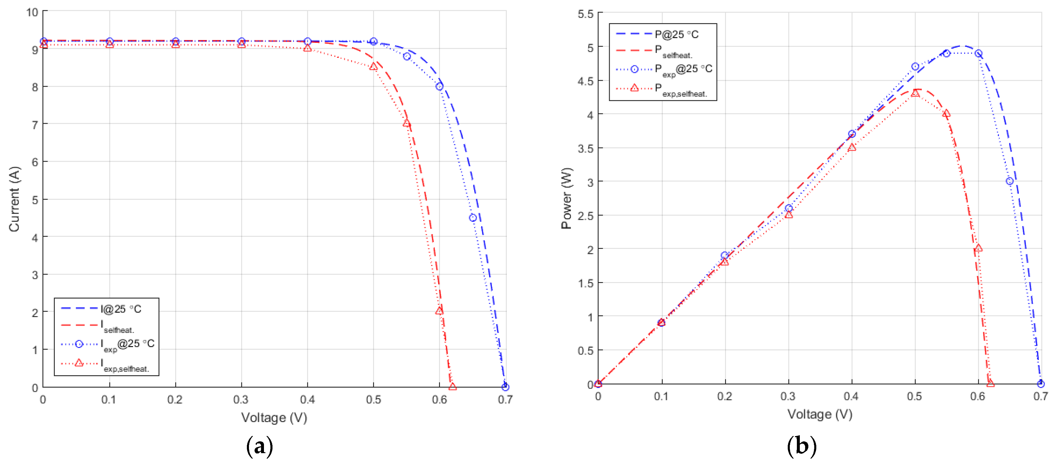Energies 11 00036 g011 550