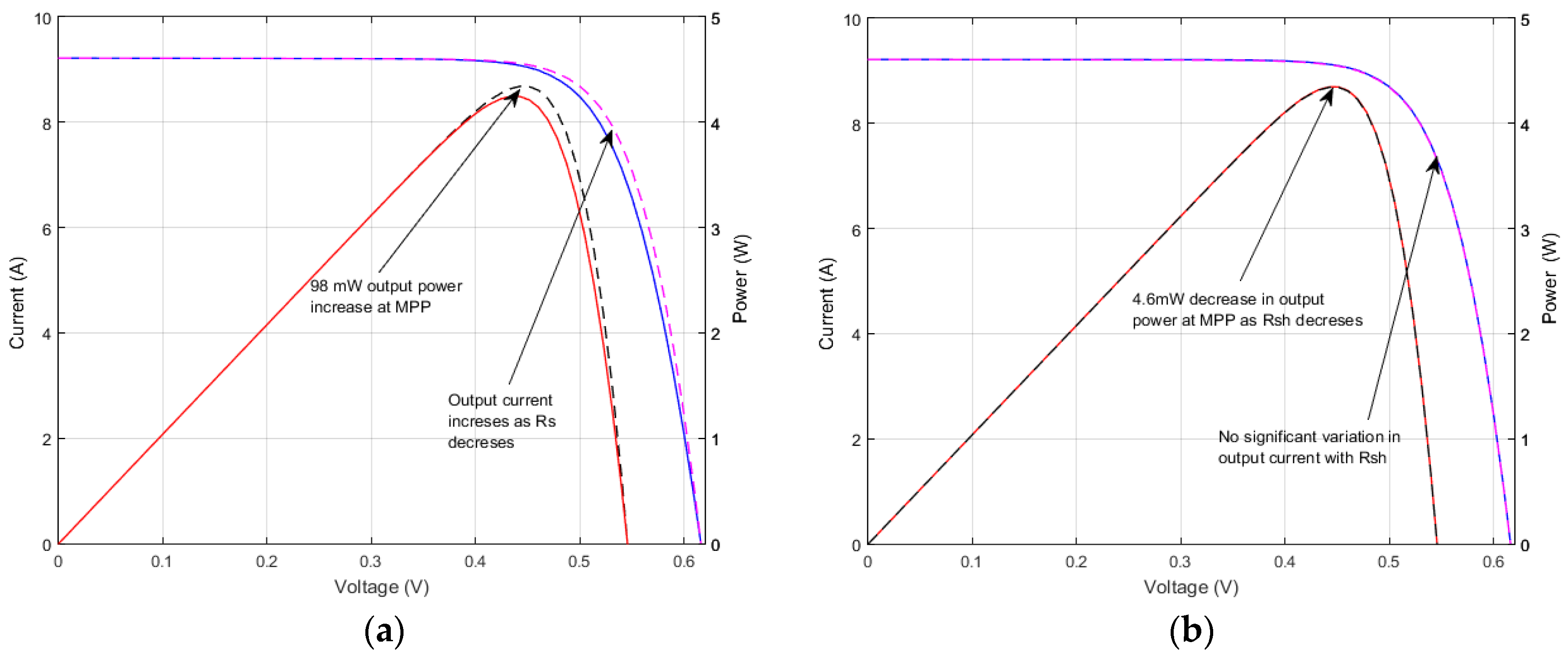 Energies 11 00036 g012 550