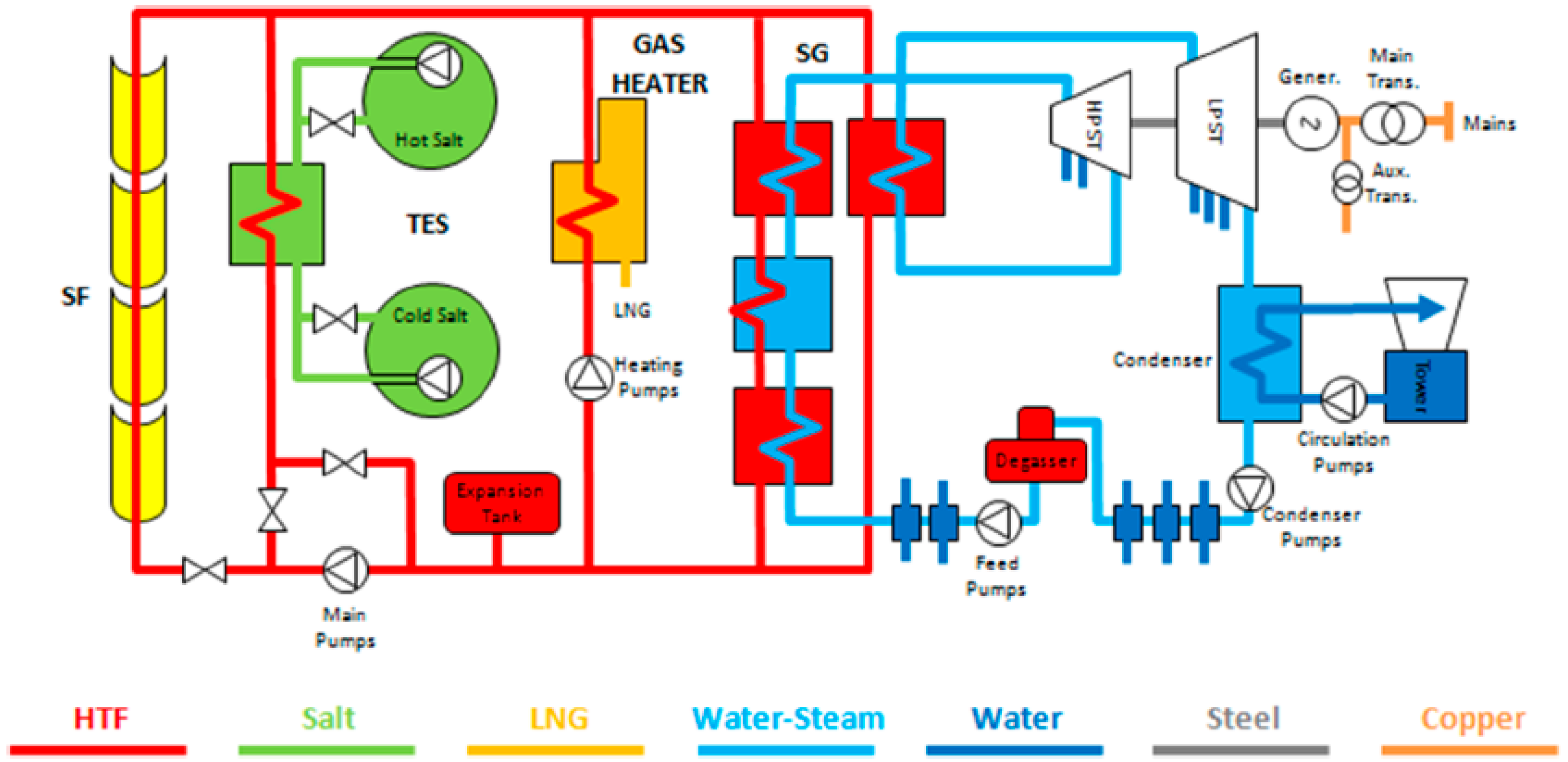 Energies 11 00037 g001 550