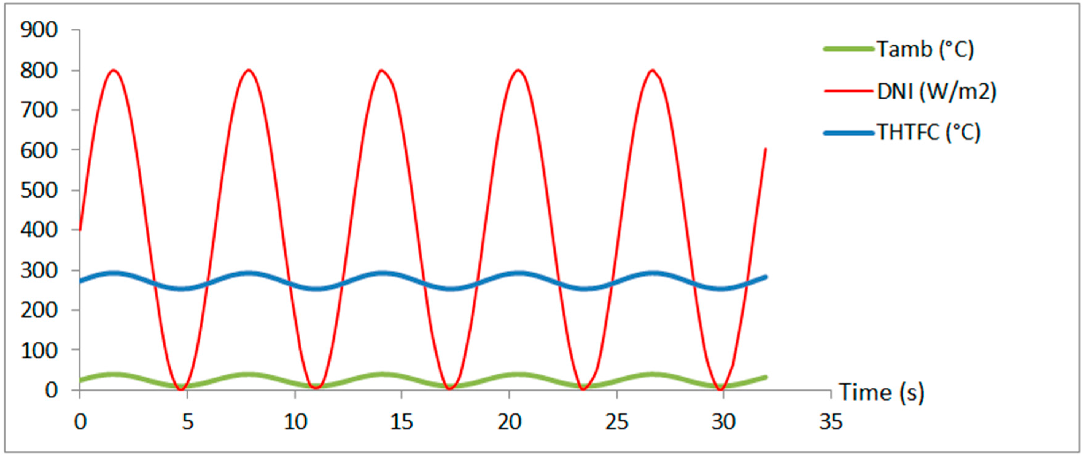 Energies 11 00037 g002 550