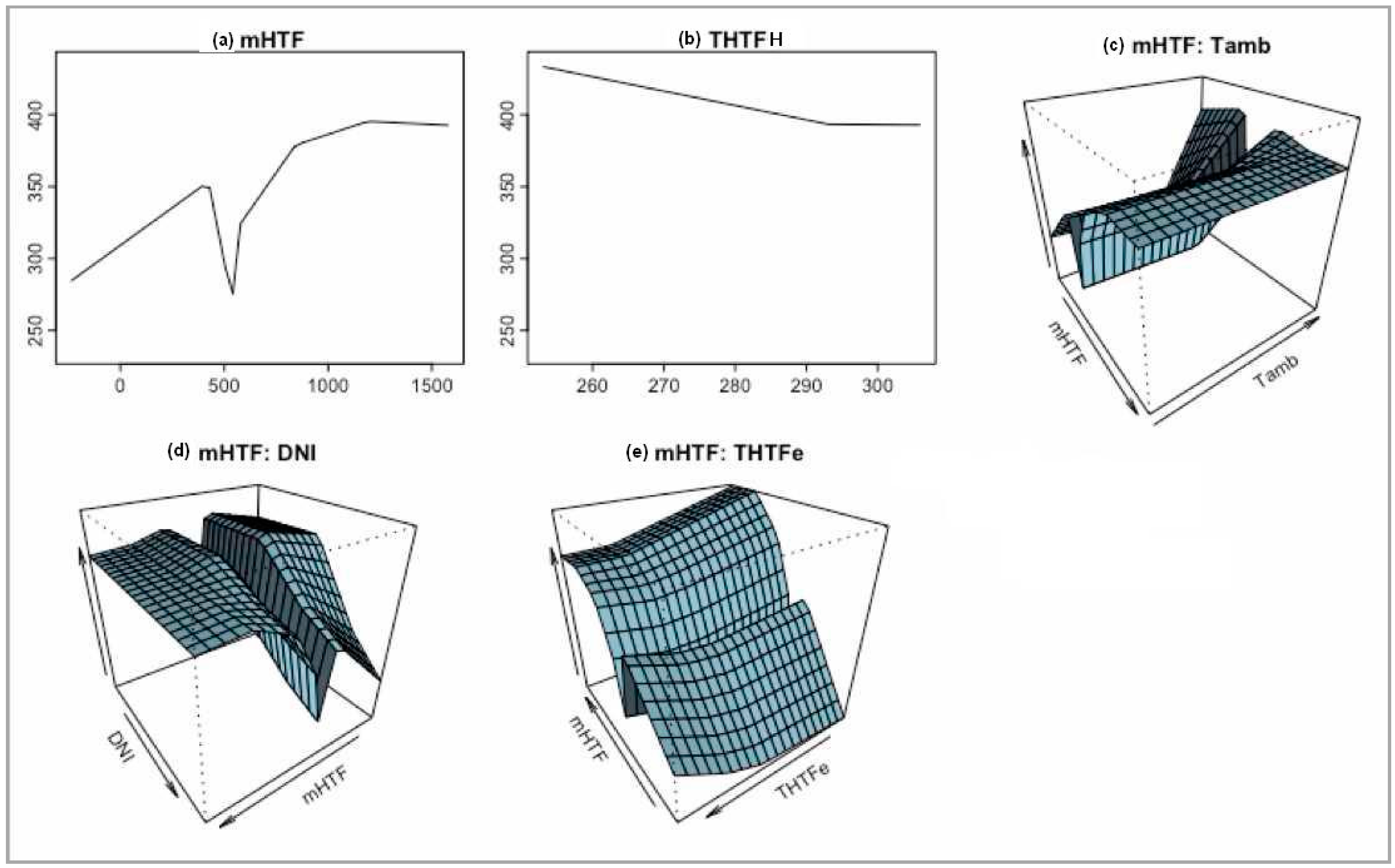 Energies 11 00037 g005 550