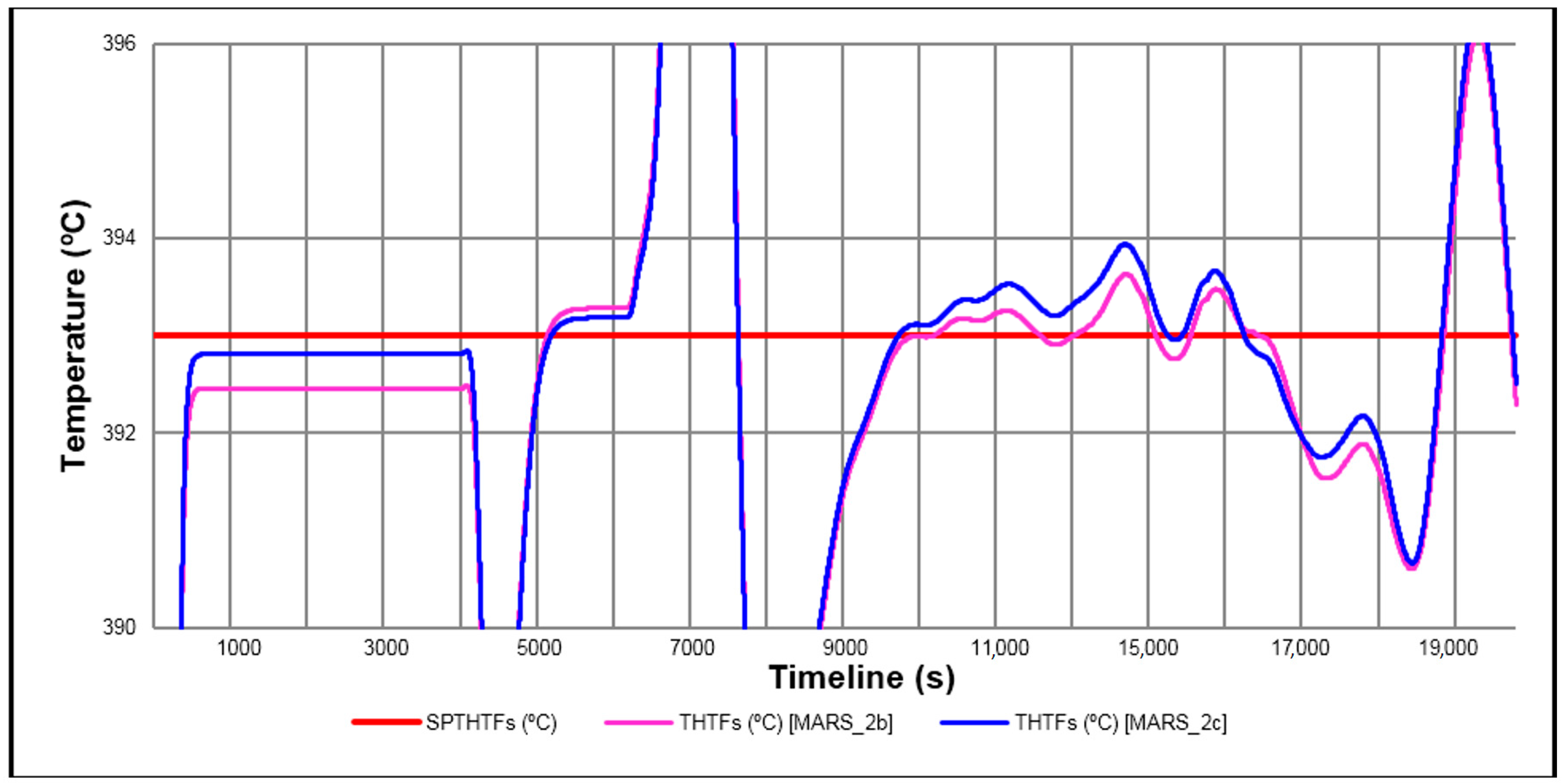Energies 11 00037 g007 550