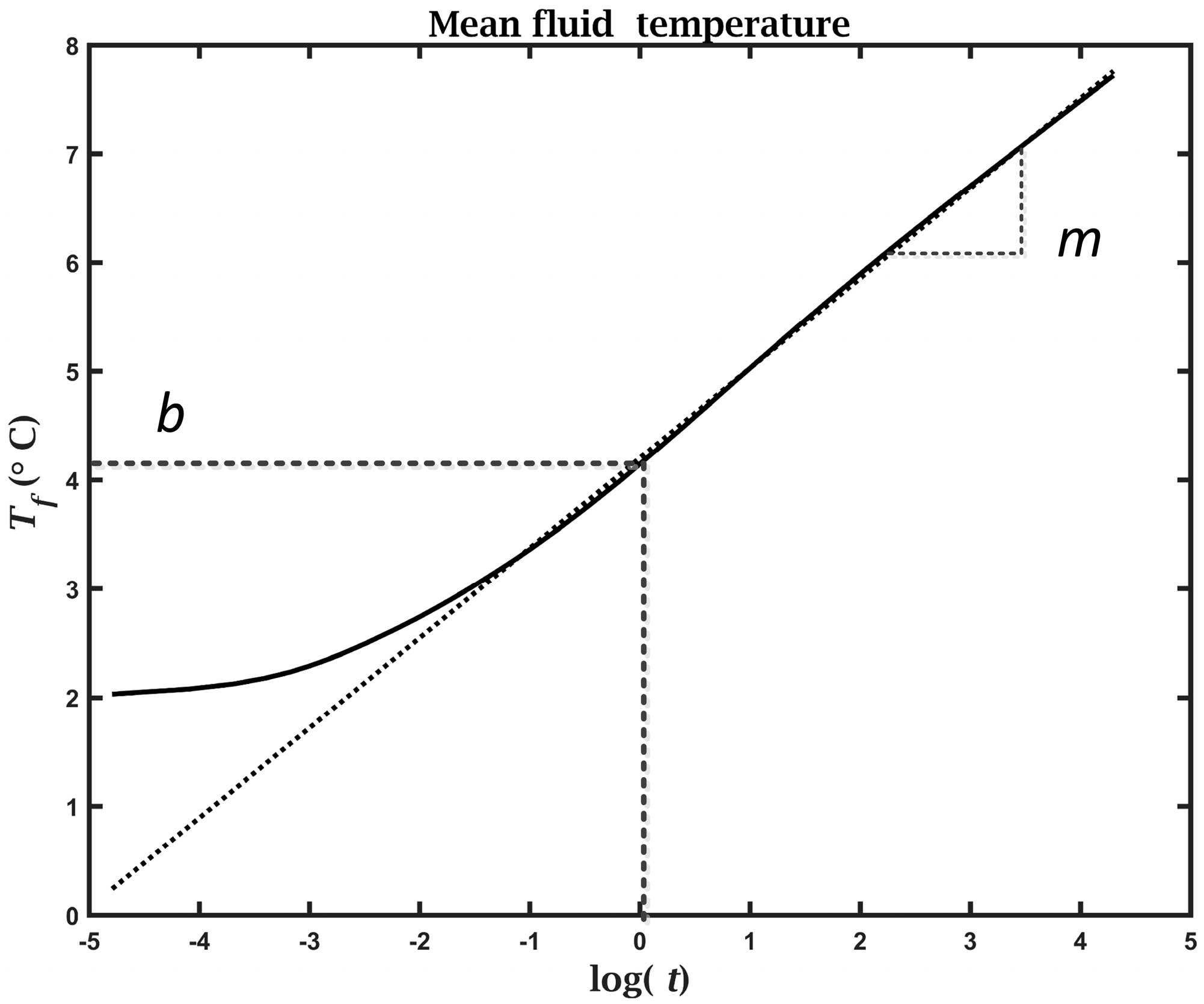 Energies 11 00038 g001 550