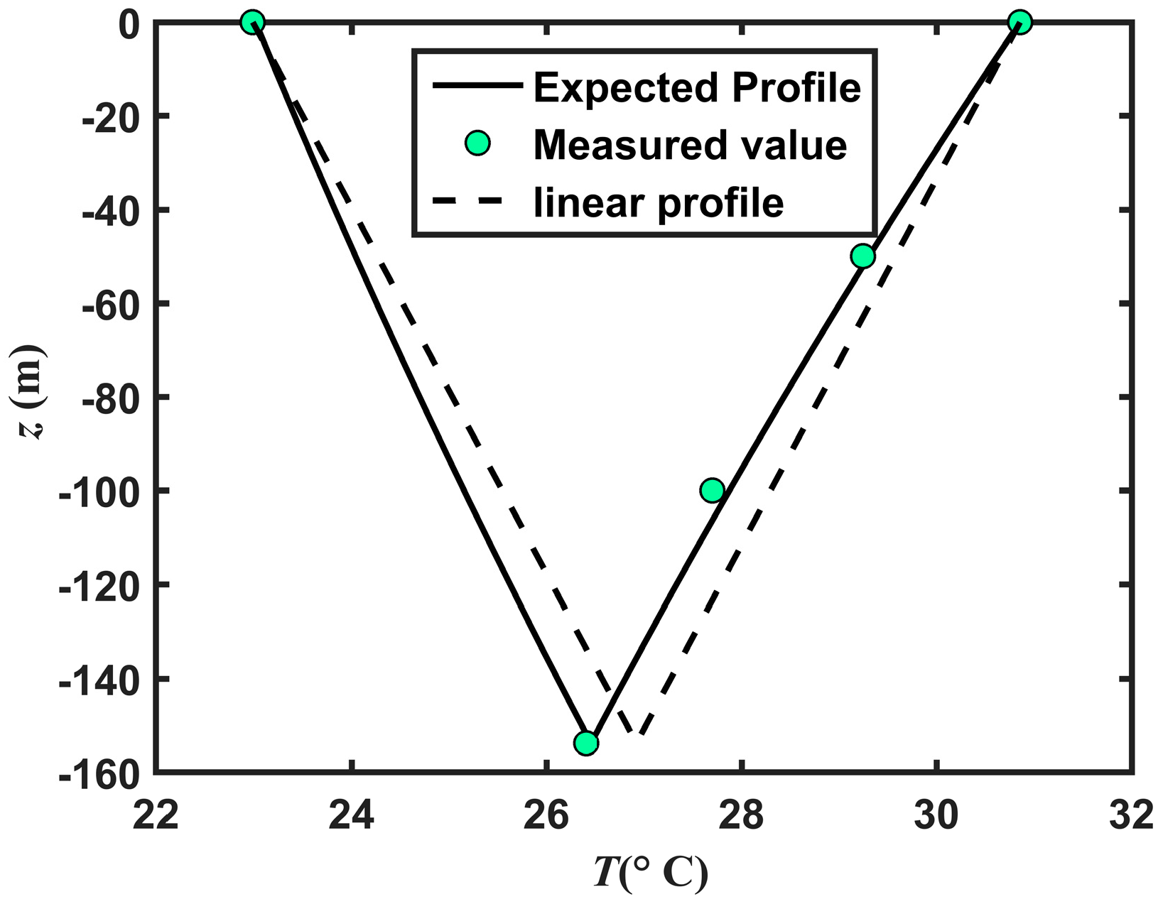 Energies 11 00038 g007 550