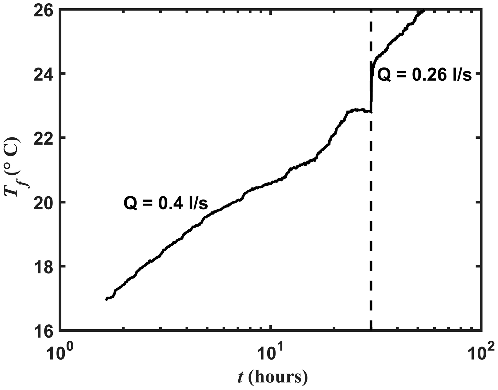 Energies 11 00038 g008 550