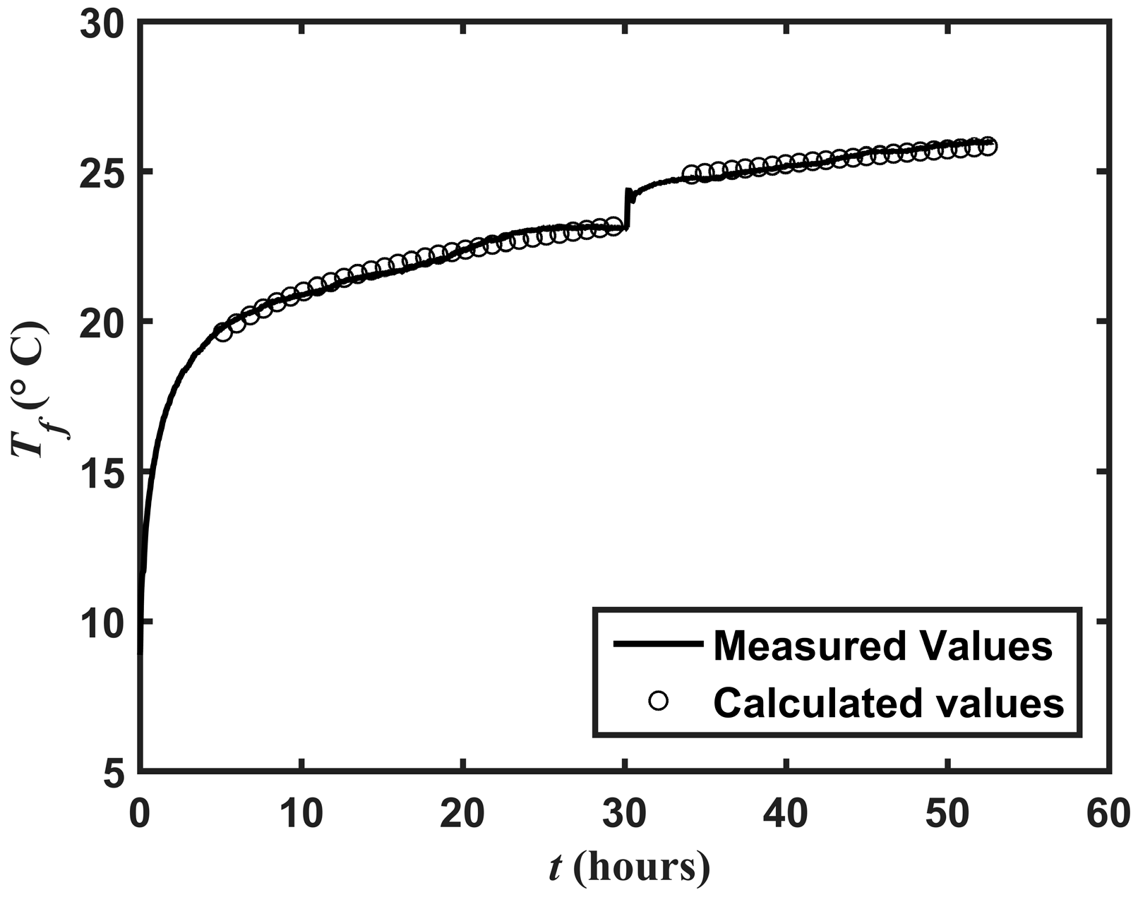 Energies 11 00038 g009 550