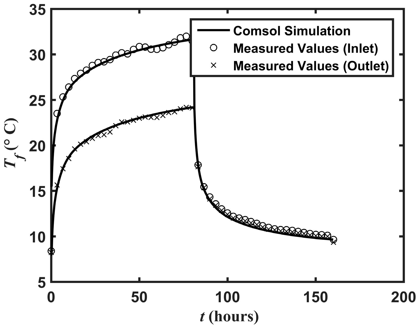 Energies 11 00038 g011 550