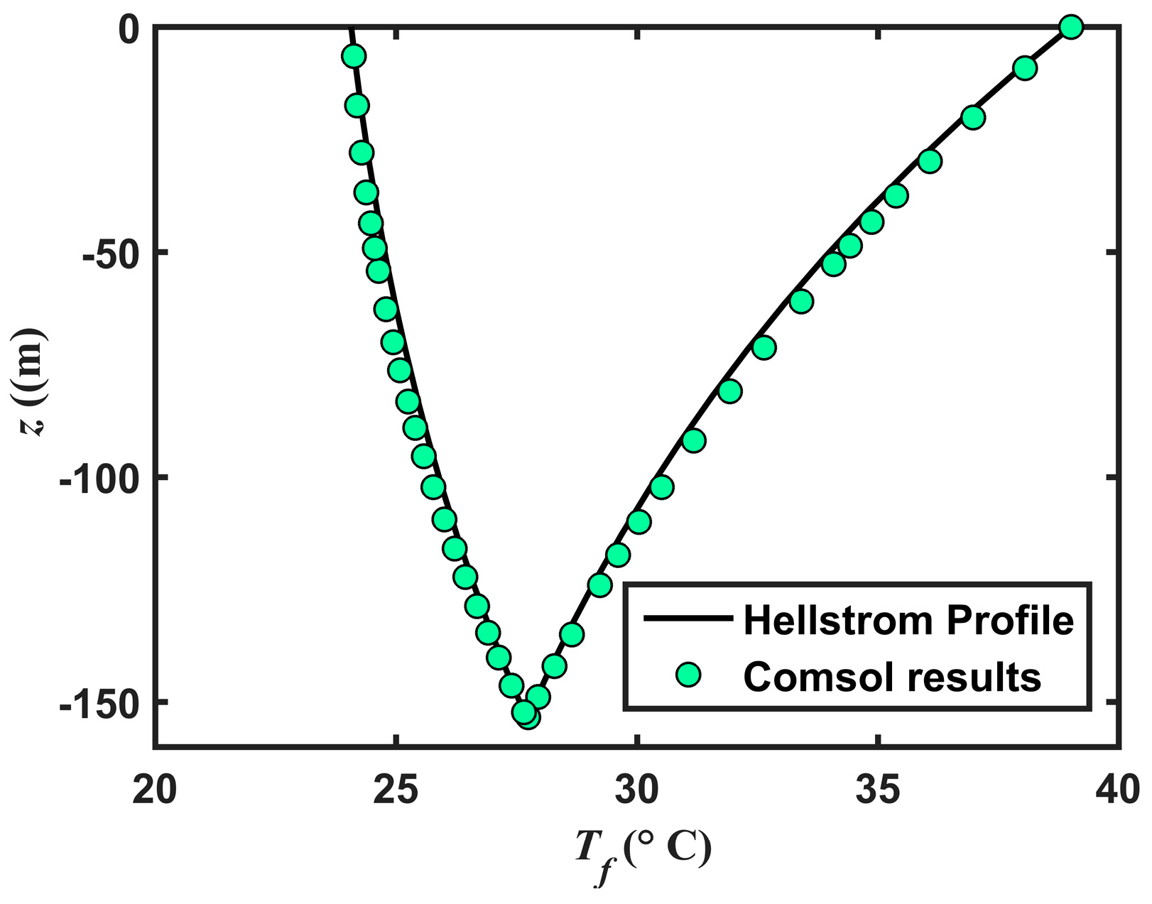 Energies 11 00038 g014 550