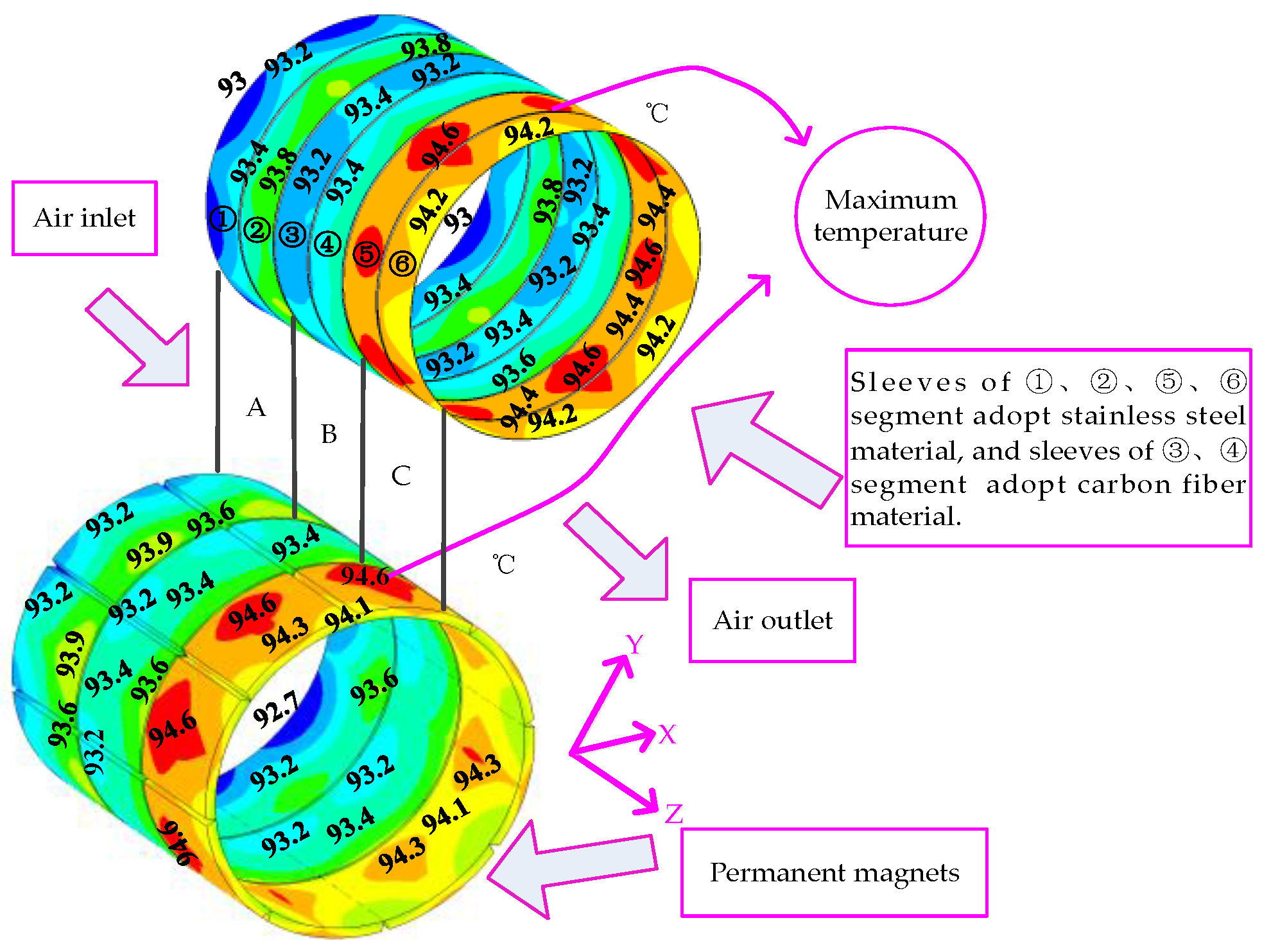 Energies 11 00040 g004 550