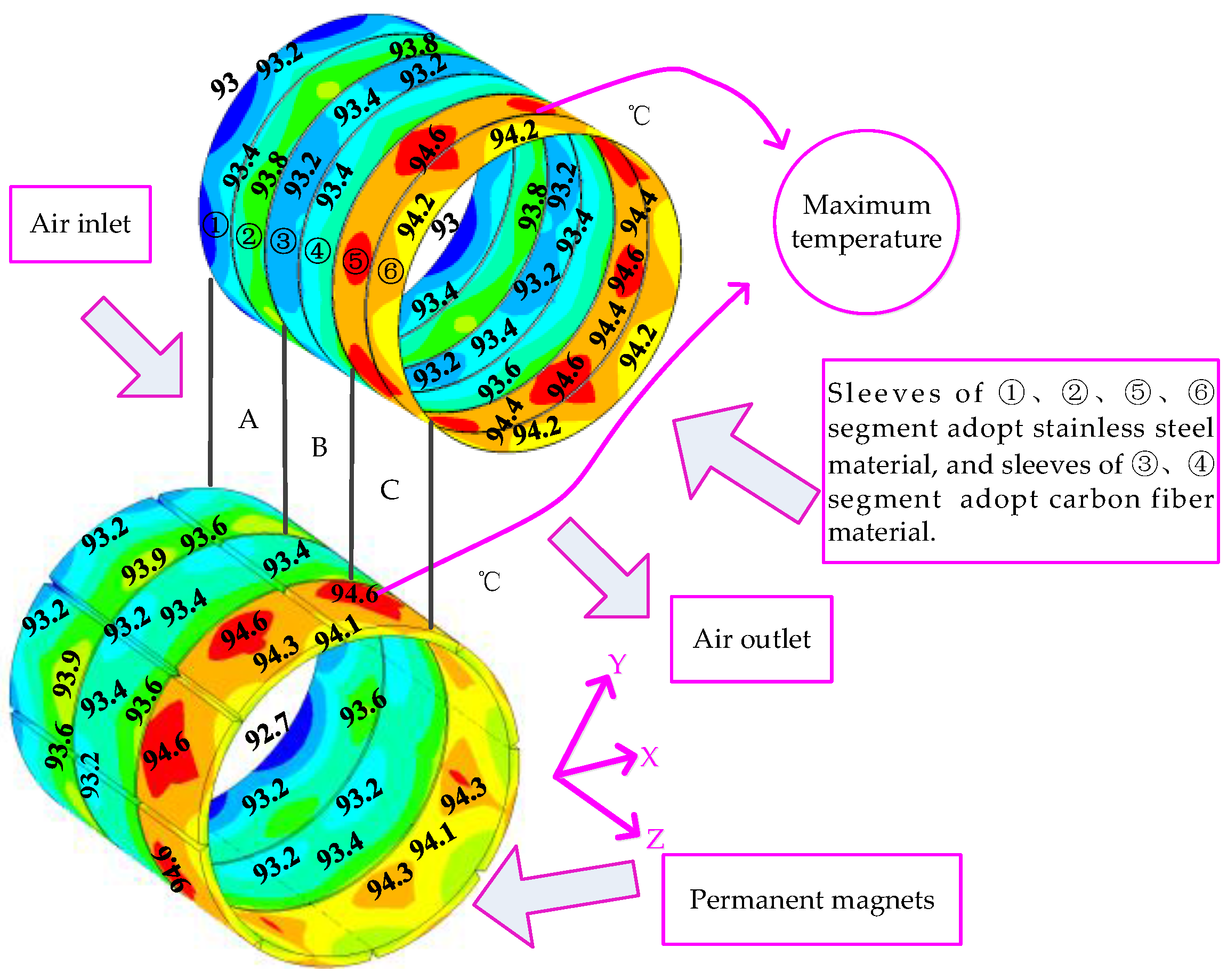 Energies 11 00040 g008 550