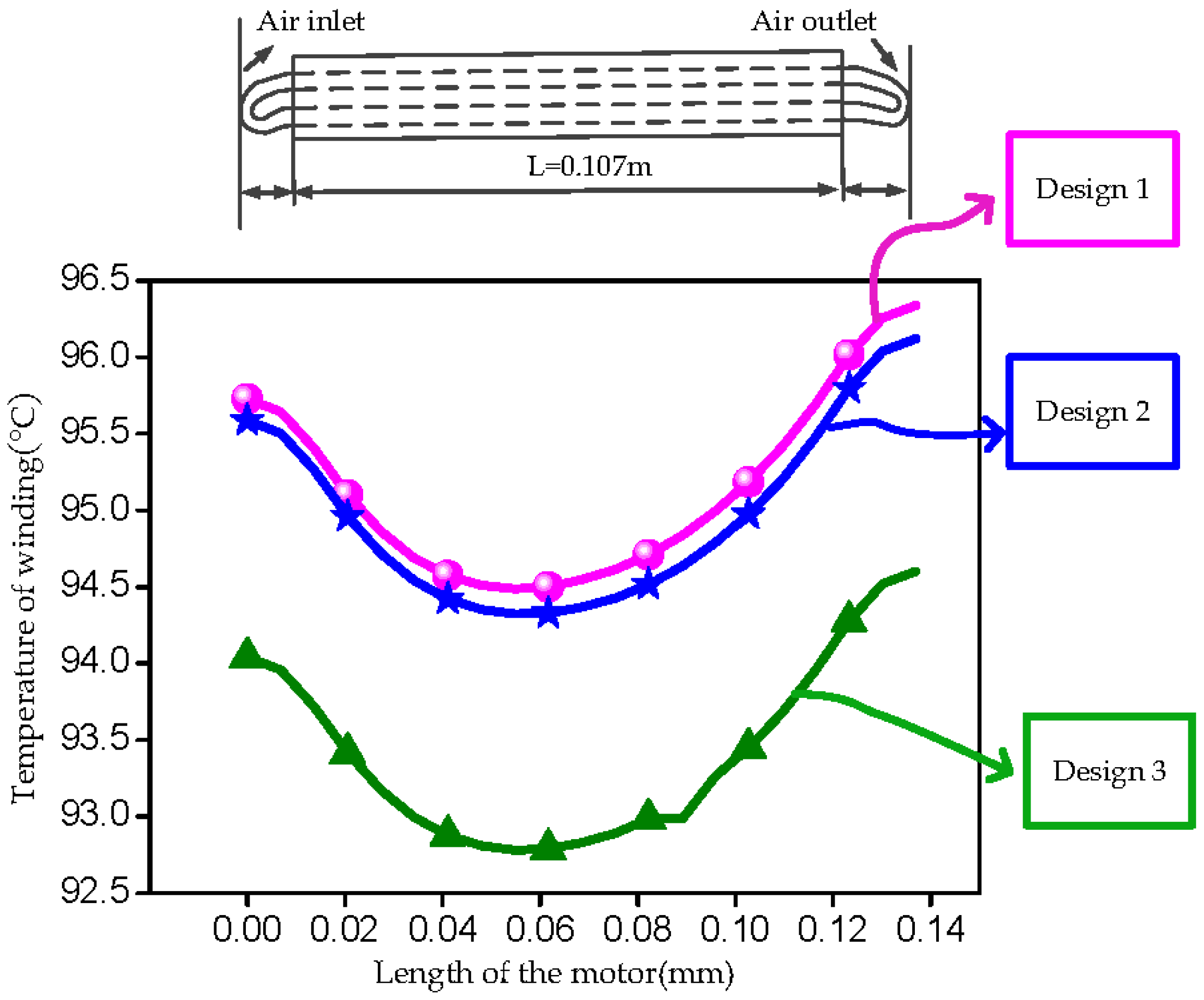Energies 11 00040 g009 550