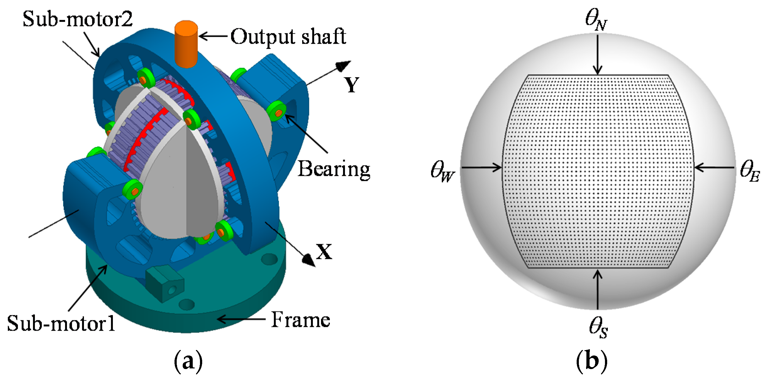 Energies 11 00041 g001 550