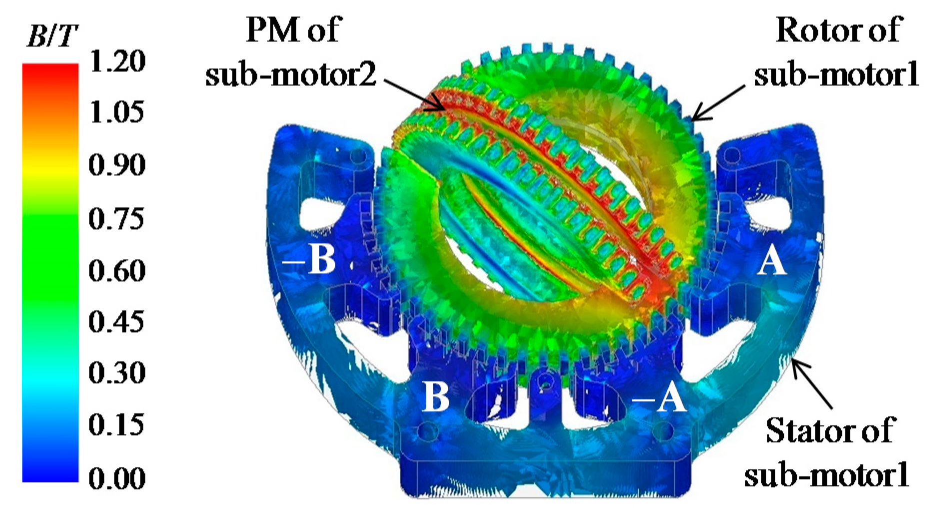 Energies 11 00041 g003 550