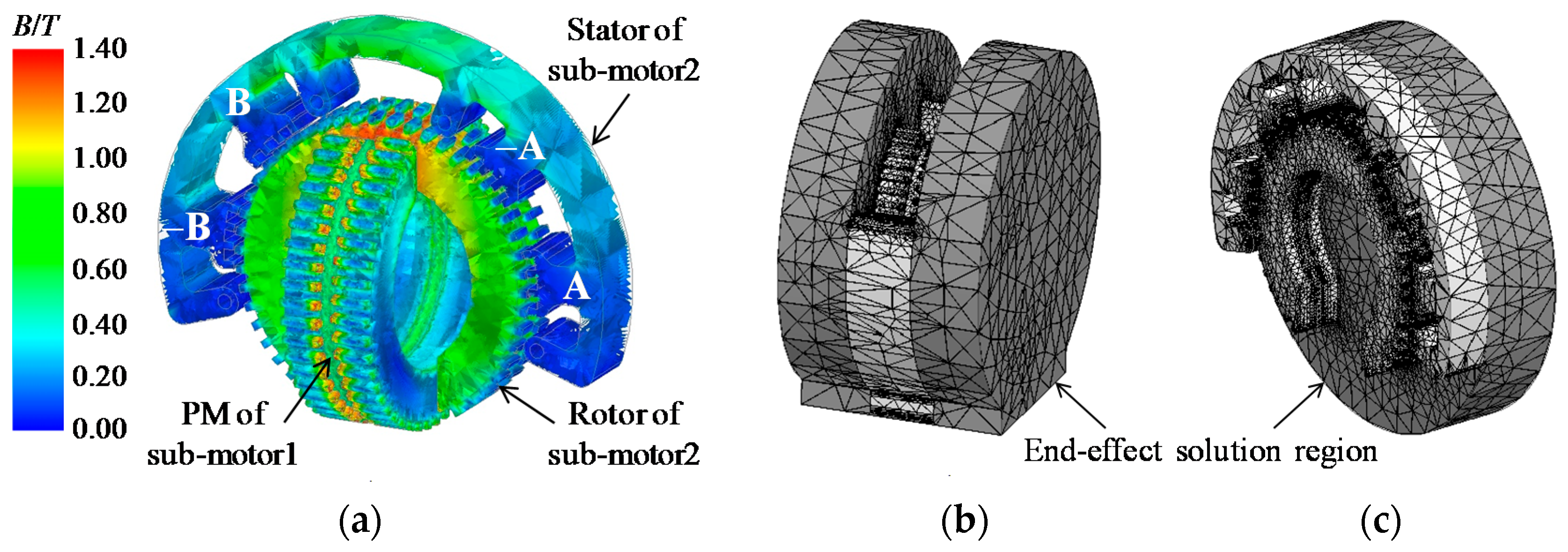 Energies 11 00041 g009 550