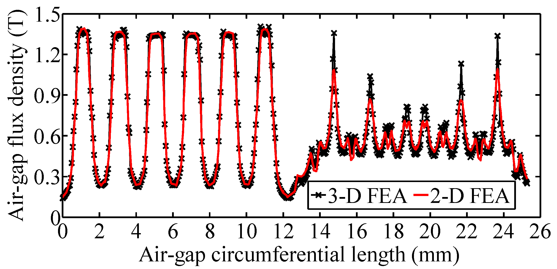 Energies 11 00041 g011 550