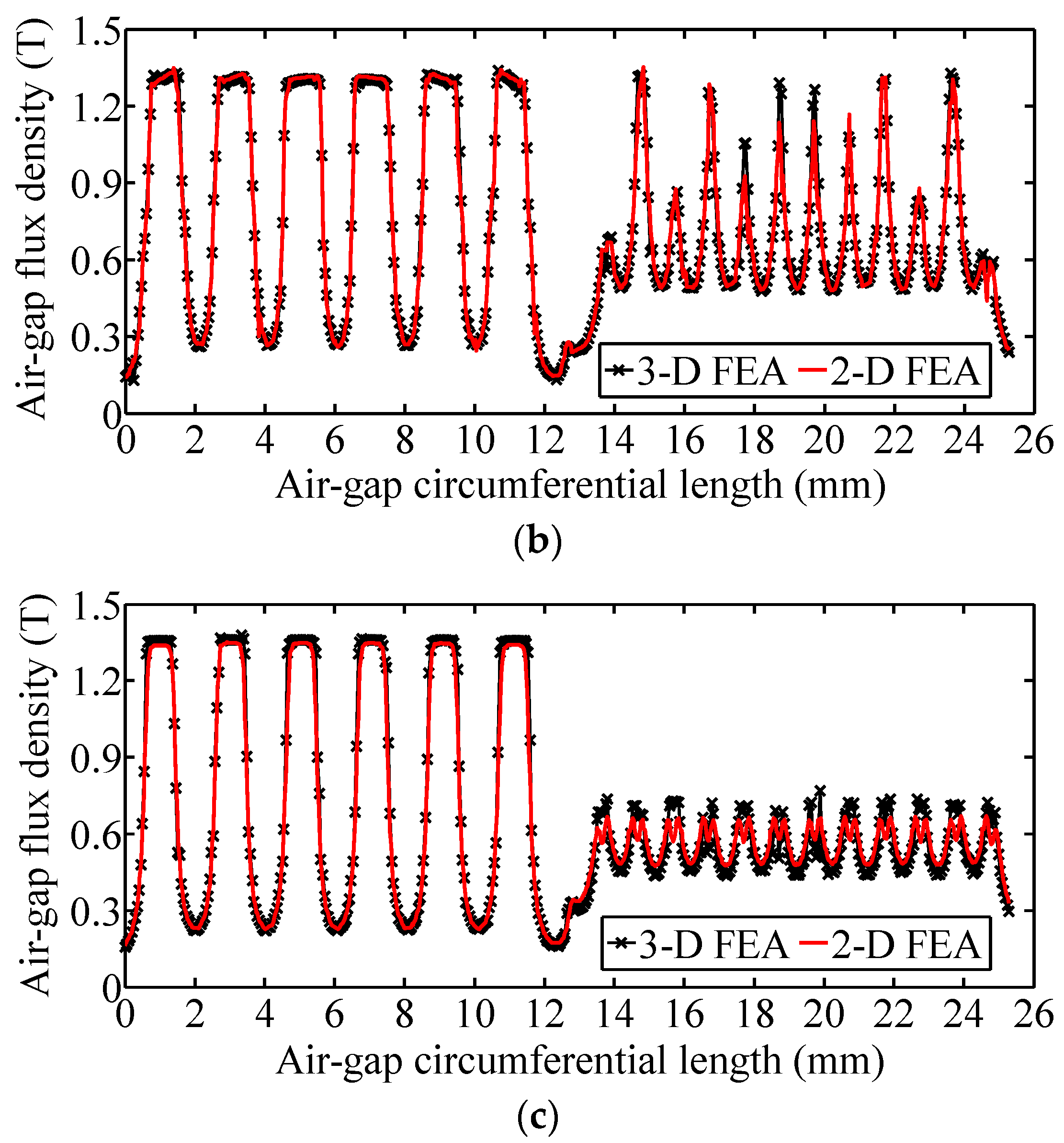 Energies 11 00041 g012b 550