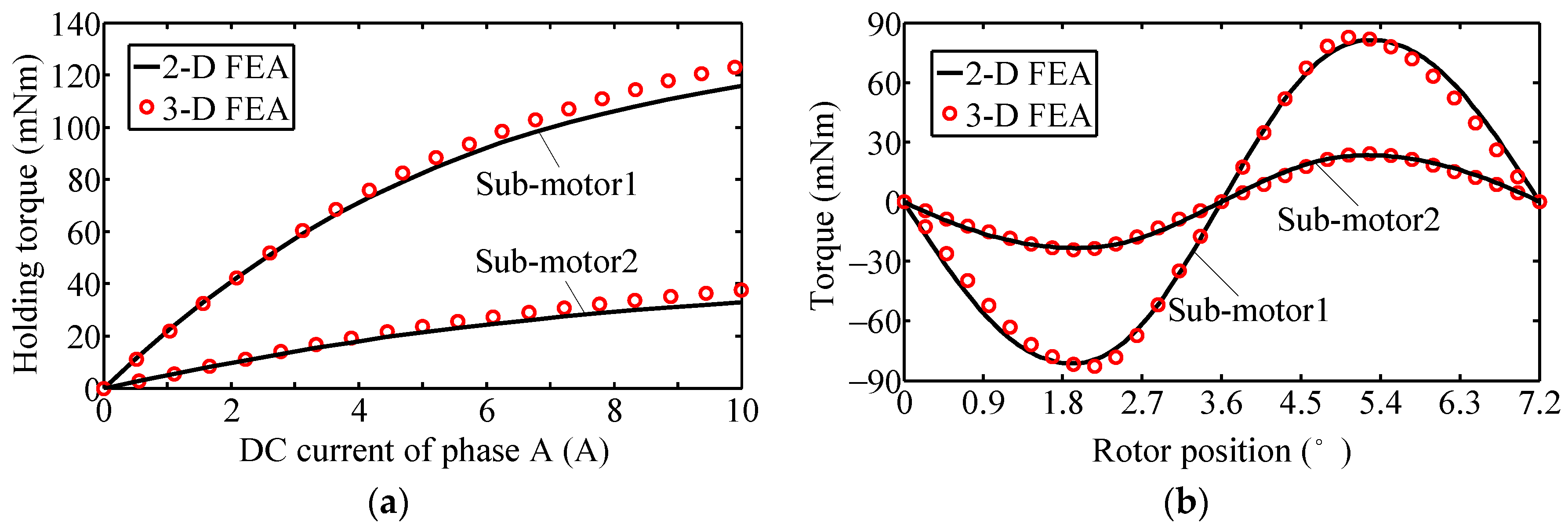 Energies 11 00041 g013 550