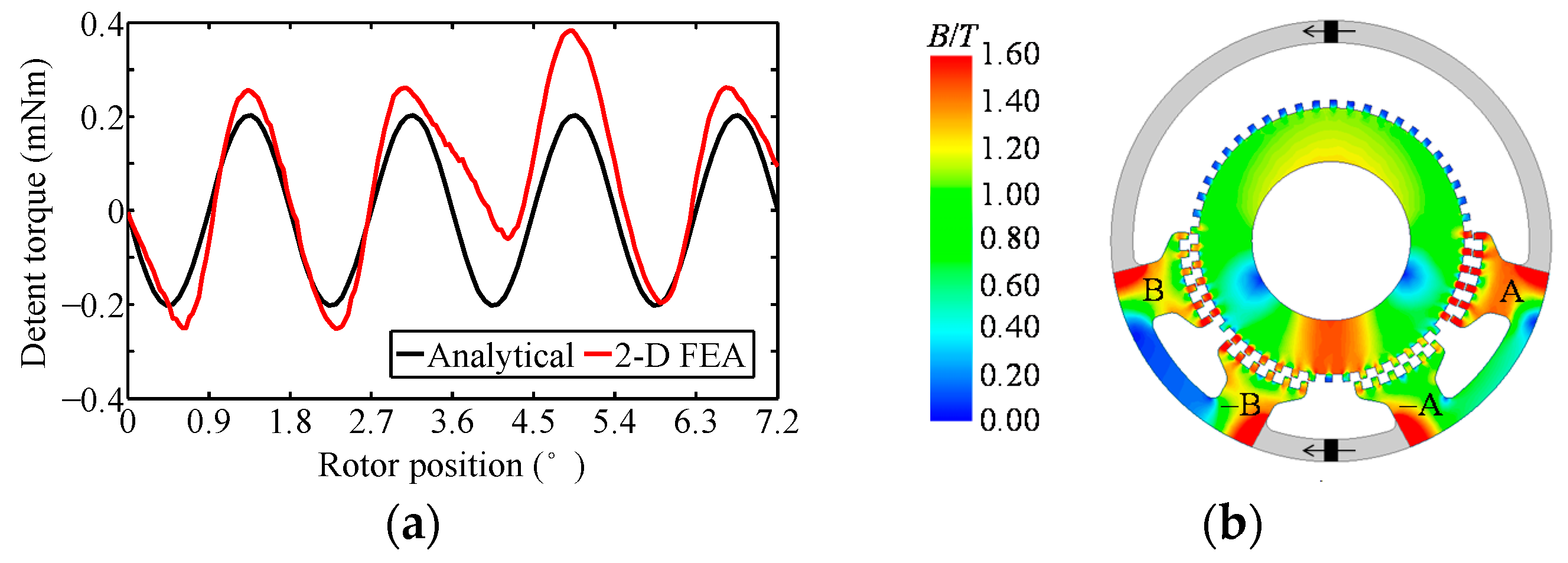 Energies 11 00041 g017 550