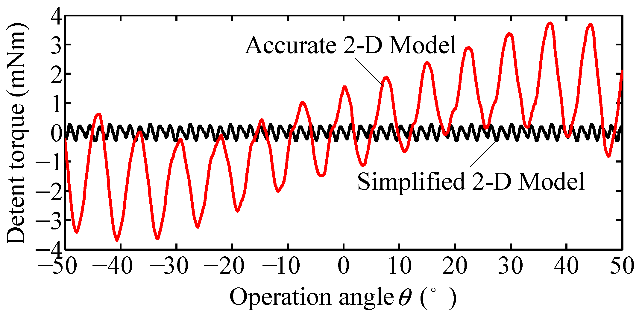Energies 11 00041 g018 550