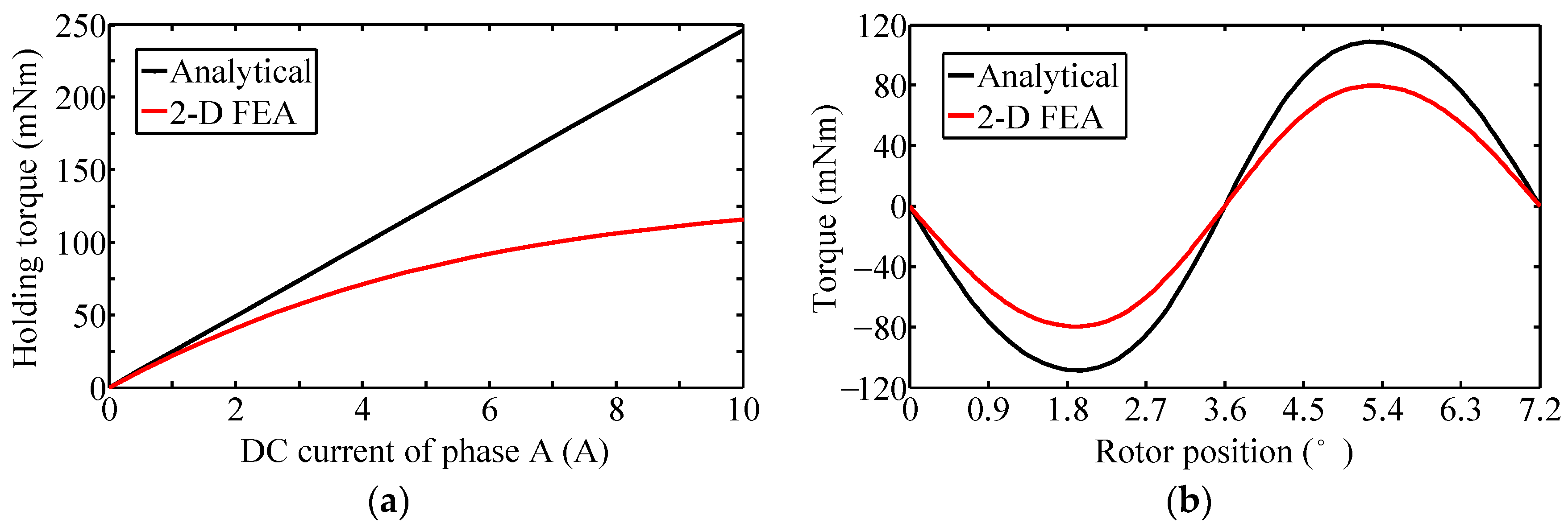 Energies 11 00041 g020 550