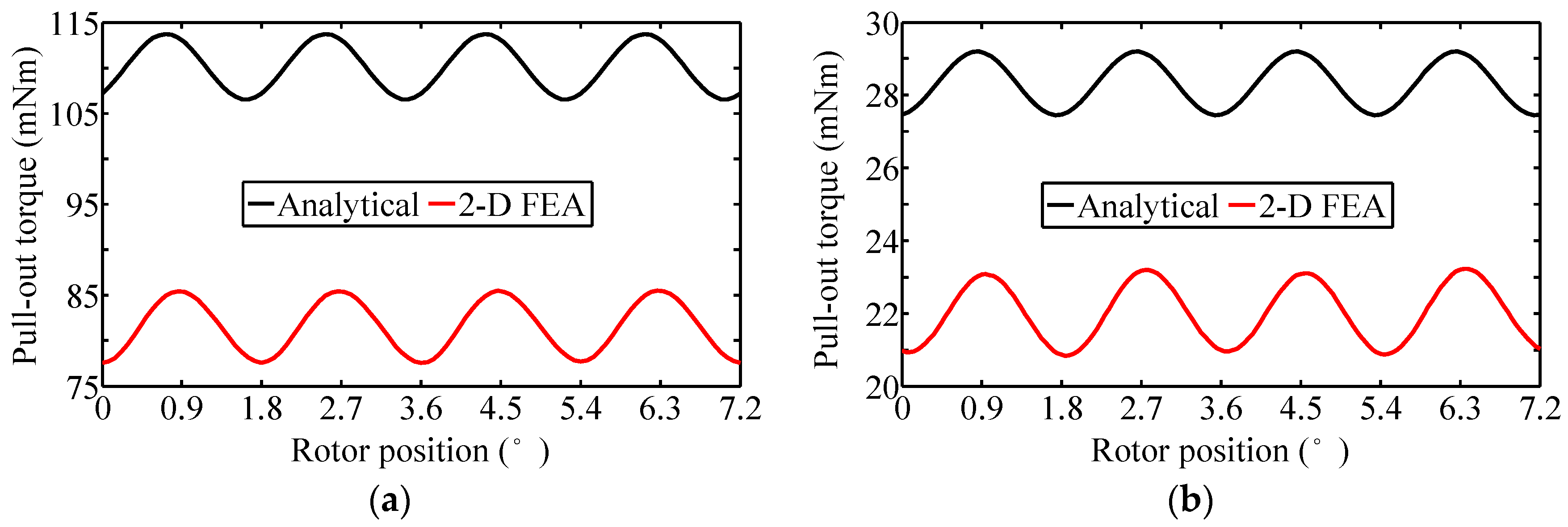 Energies 11 00041 g021 550