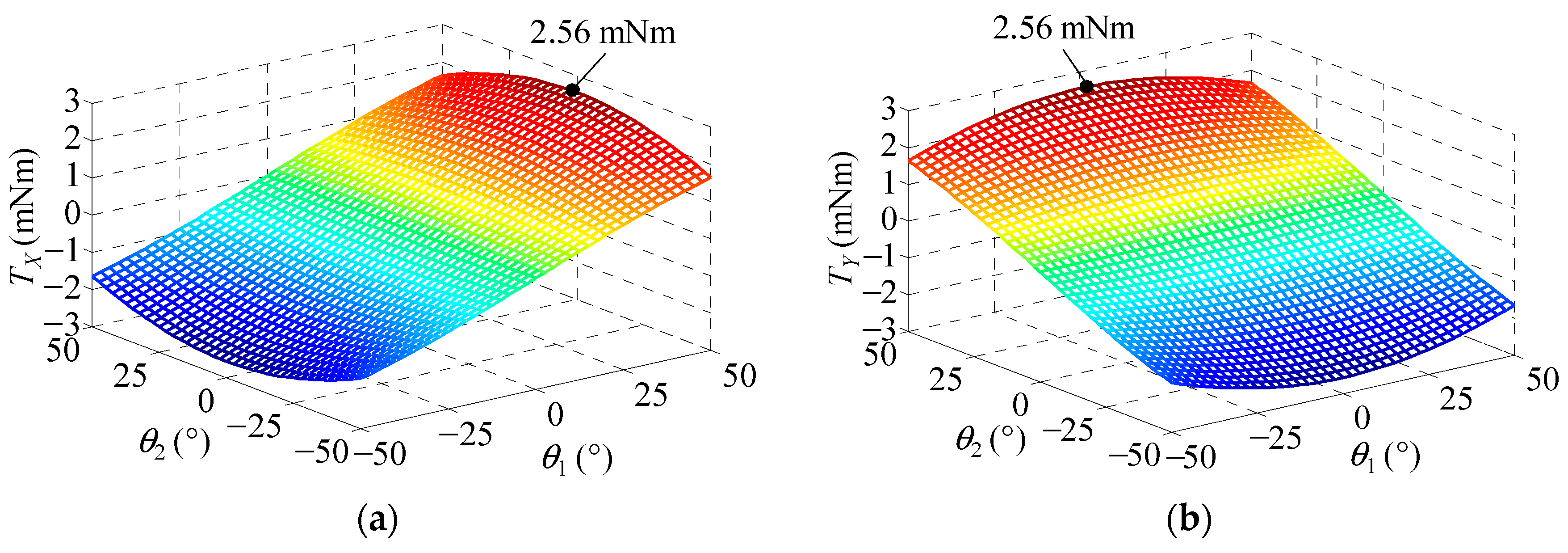 Energies 11 00041 g024 550