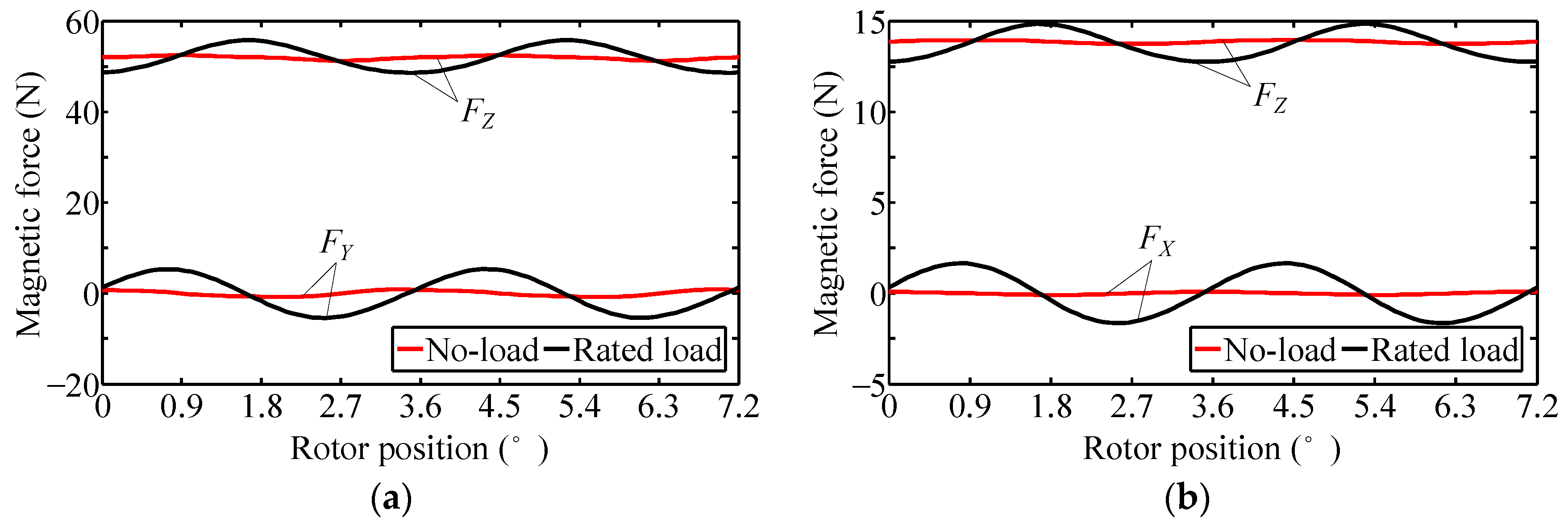 Energies 11 00041 g025 550