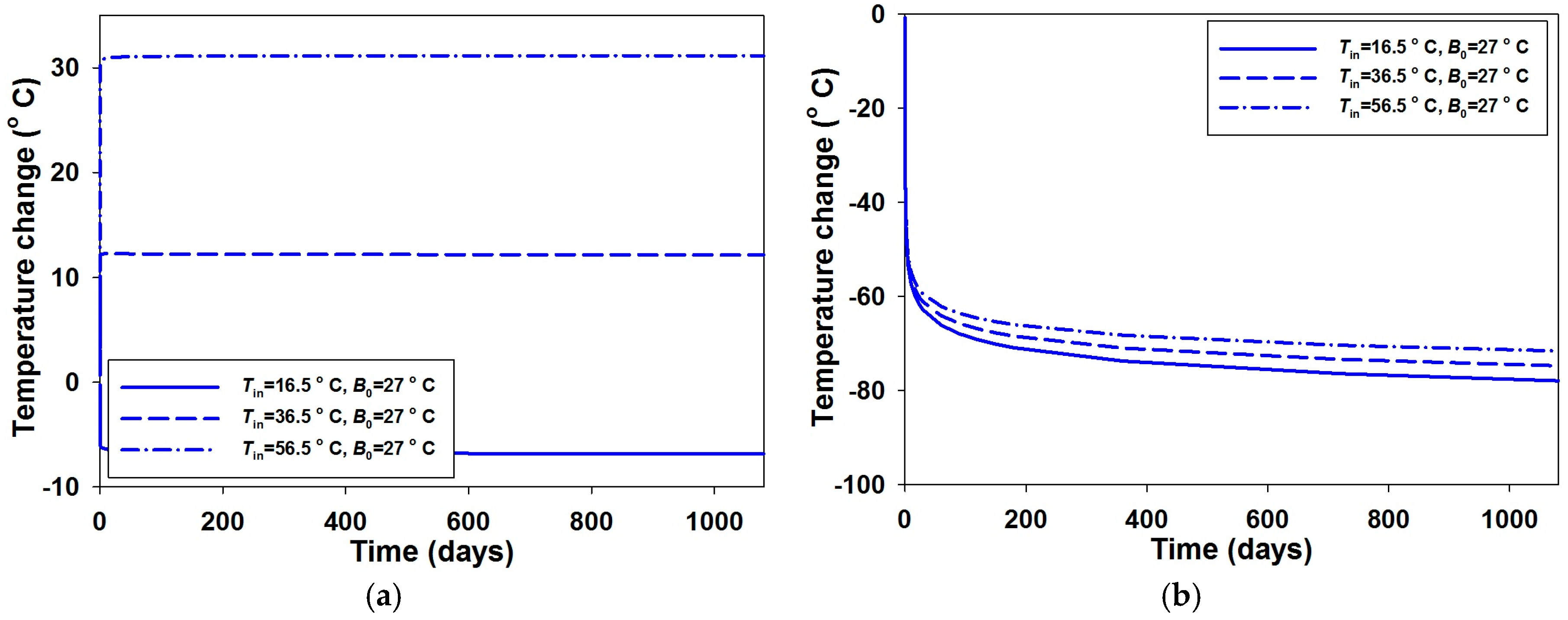 Energies 11 00042 g004 550
