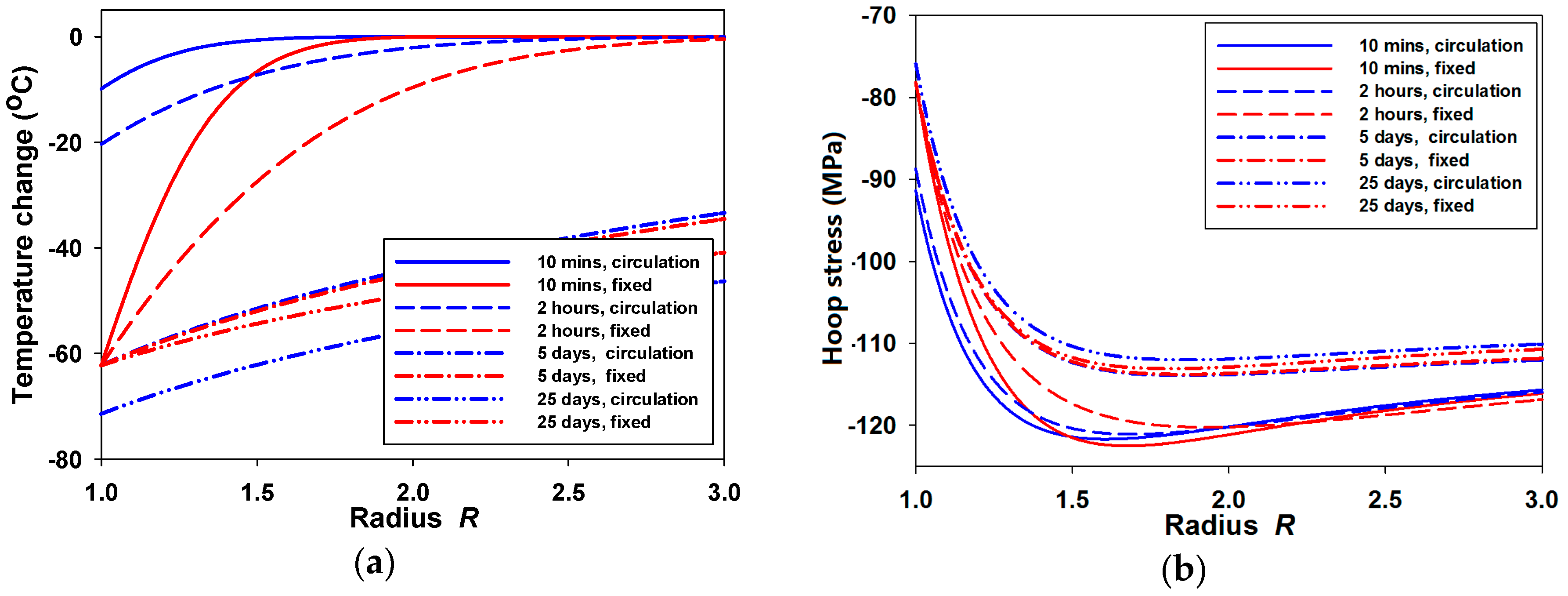 Energies 11 00042 g007 550
