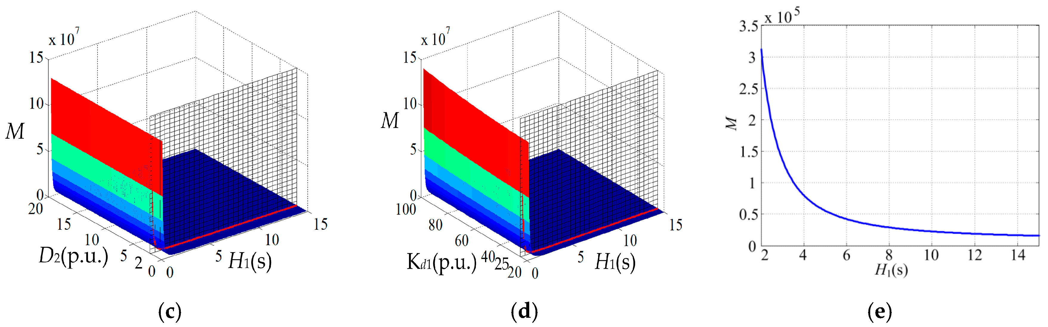 Energies 11 00044 g005b
