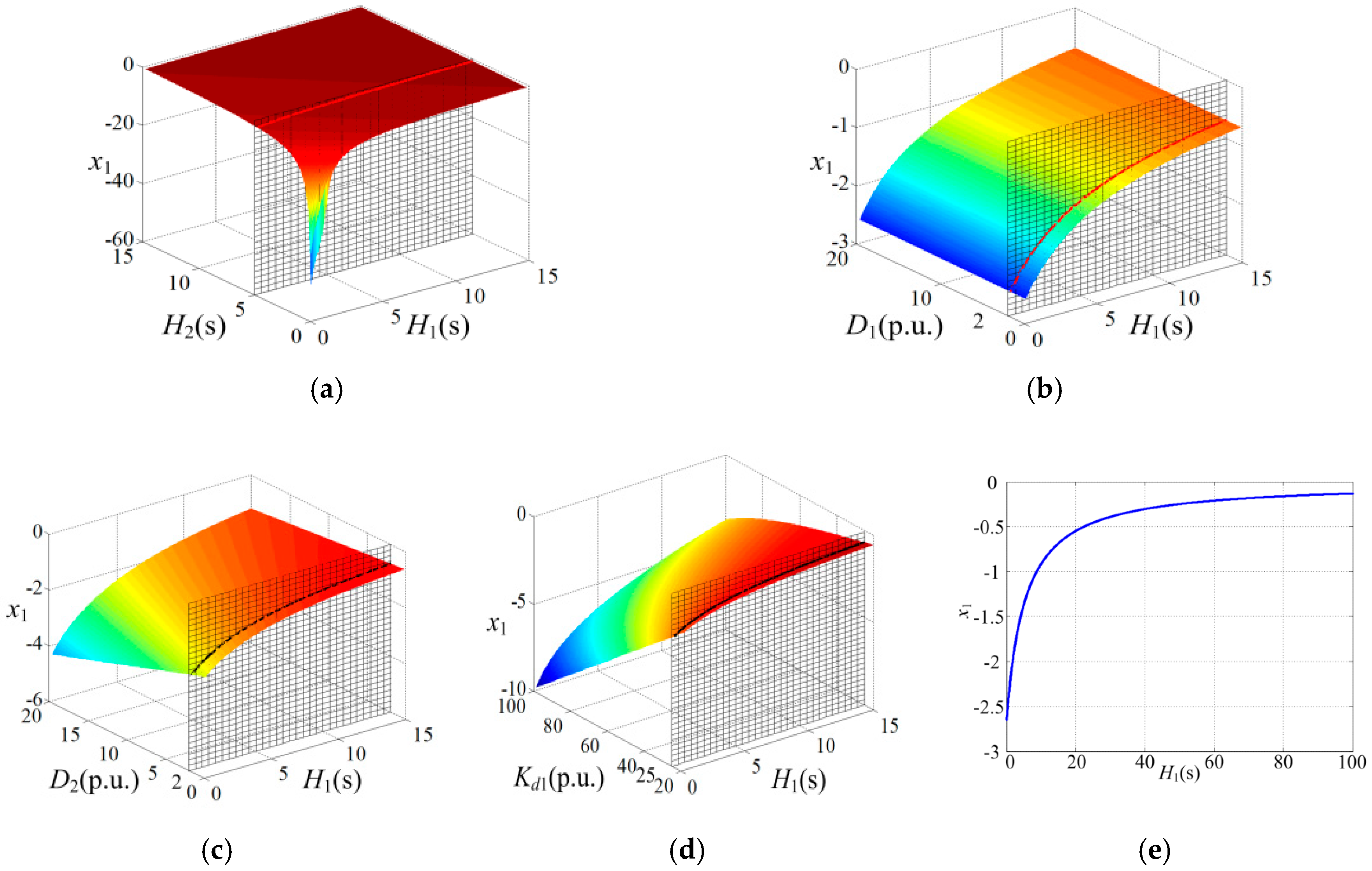 Energies 11 00044 g006