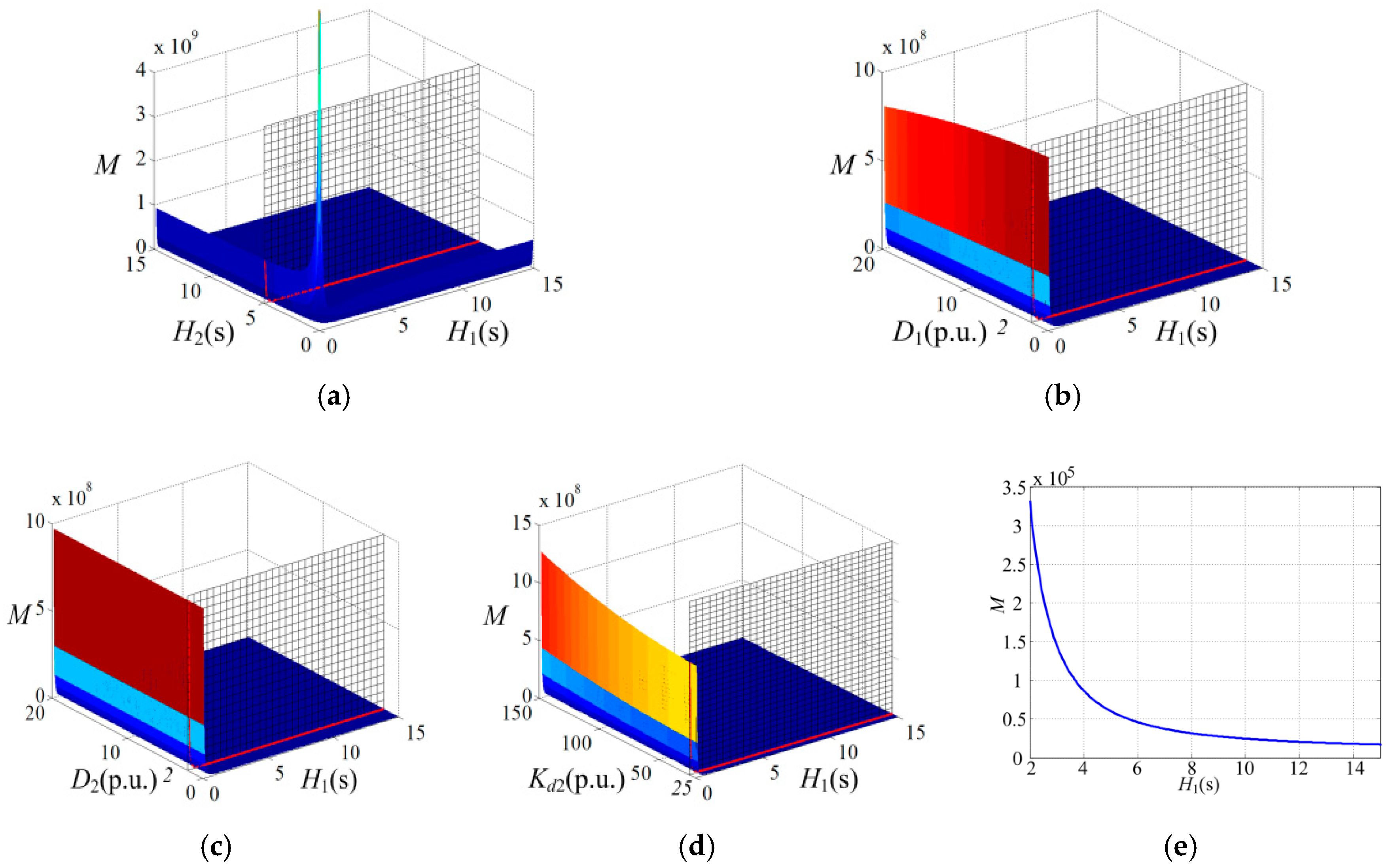 Energies 11 00044 g009