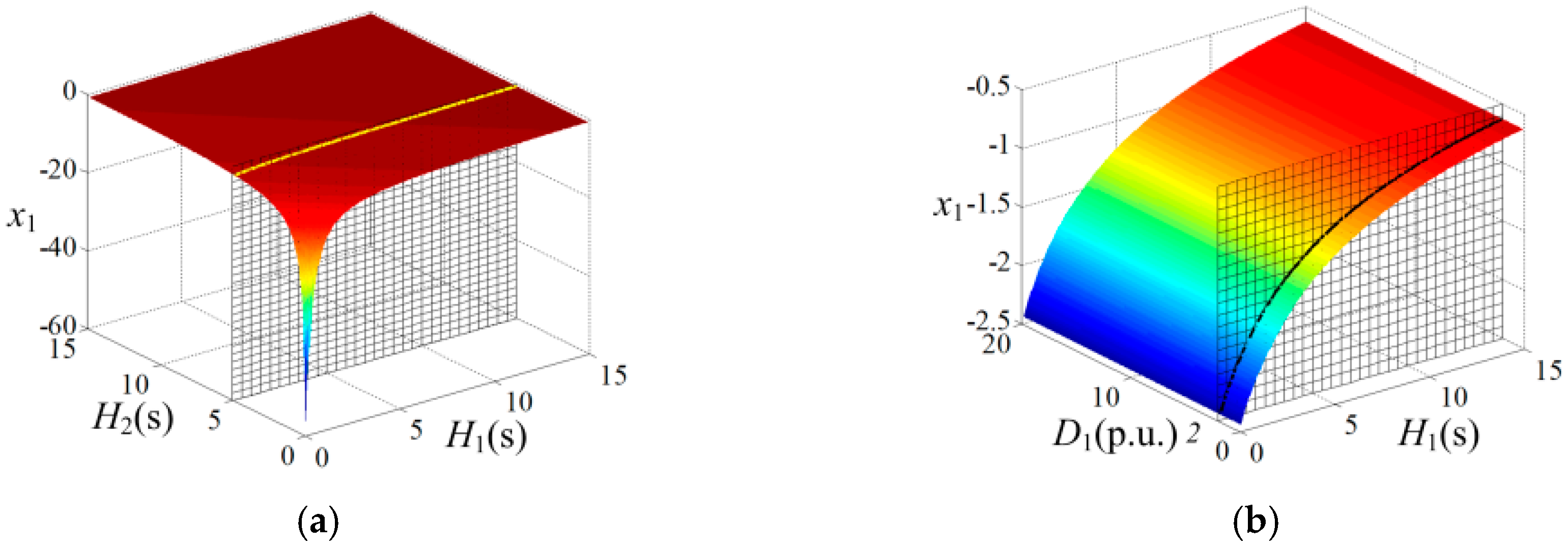 Energies 11 00044 g010a