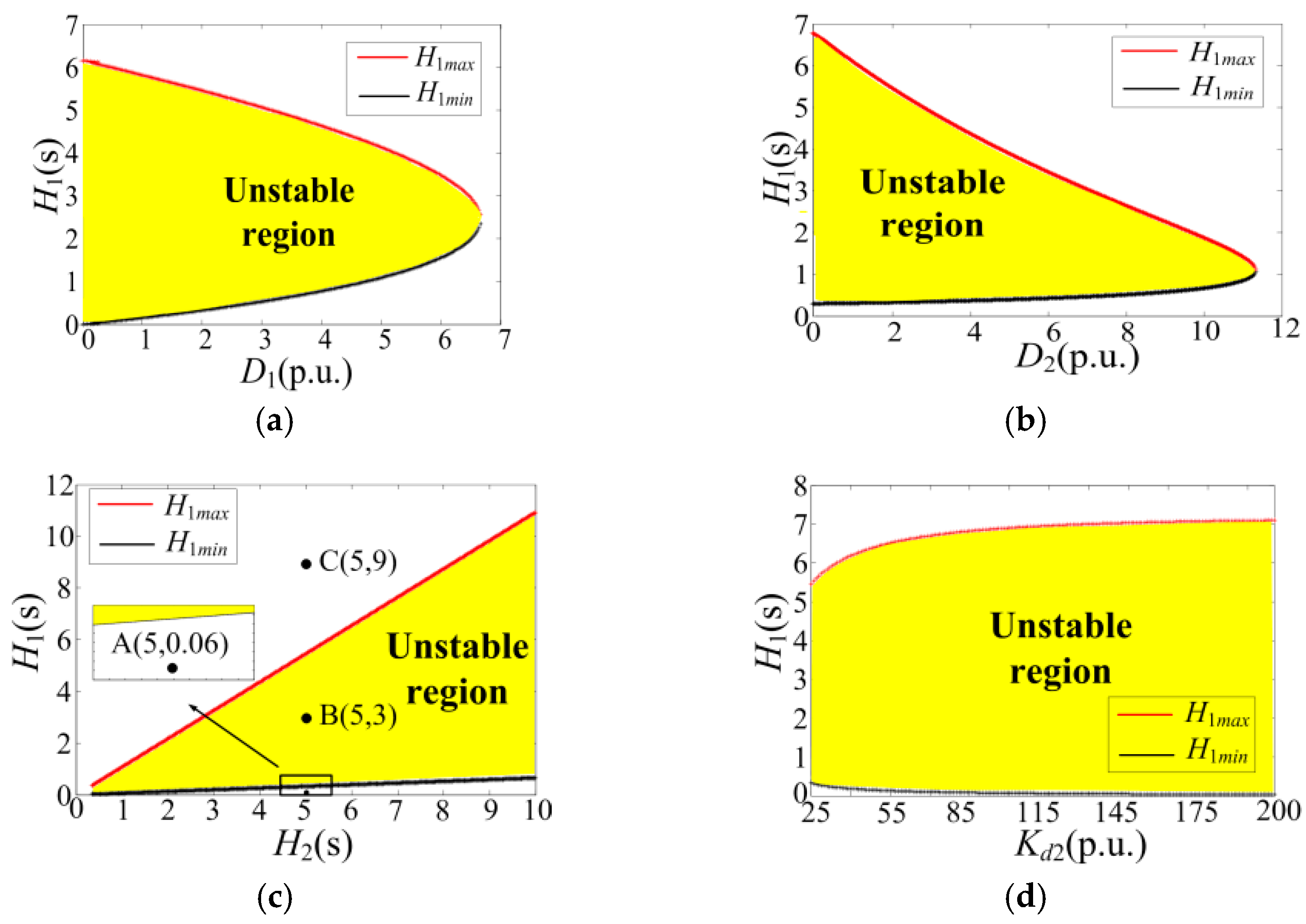 Energies 11 00044 g013