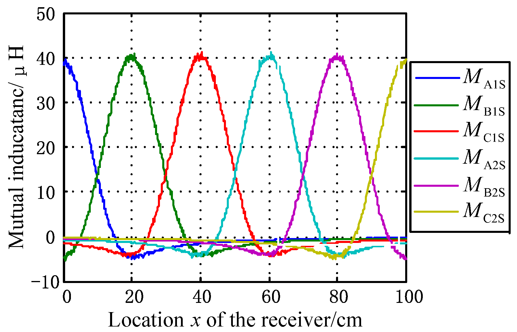 Energies 11 00045 g003