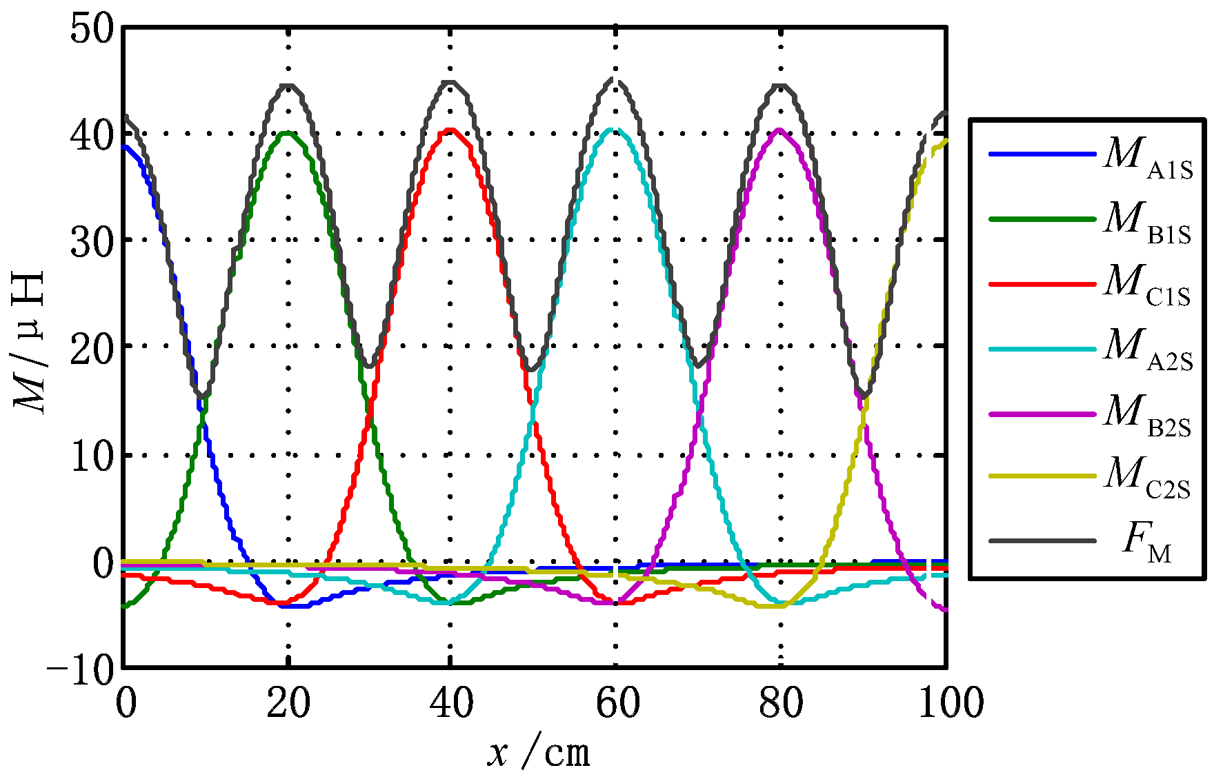 Energies 11 00045 g004