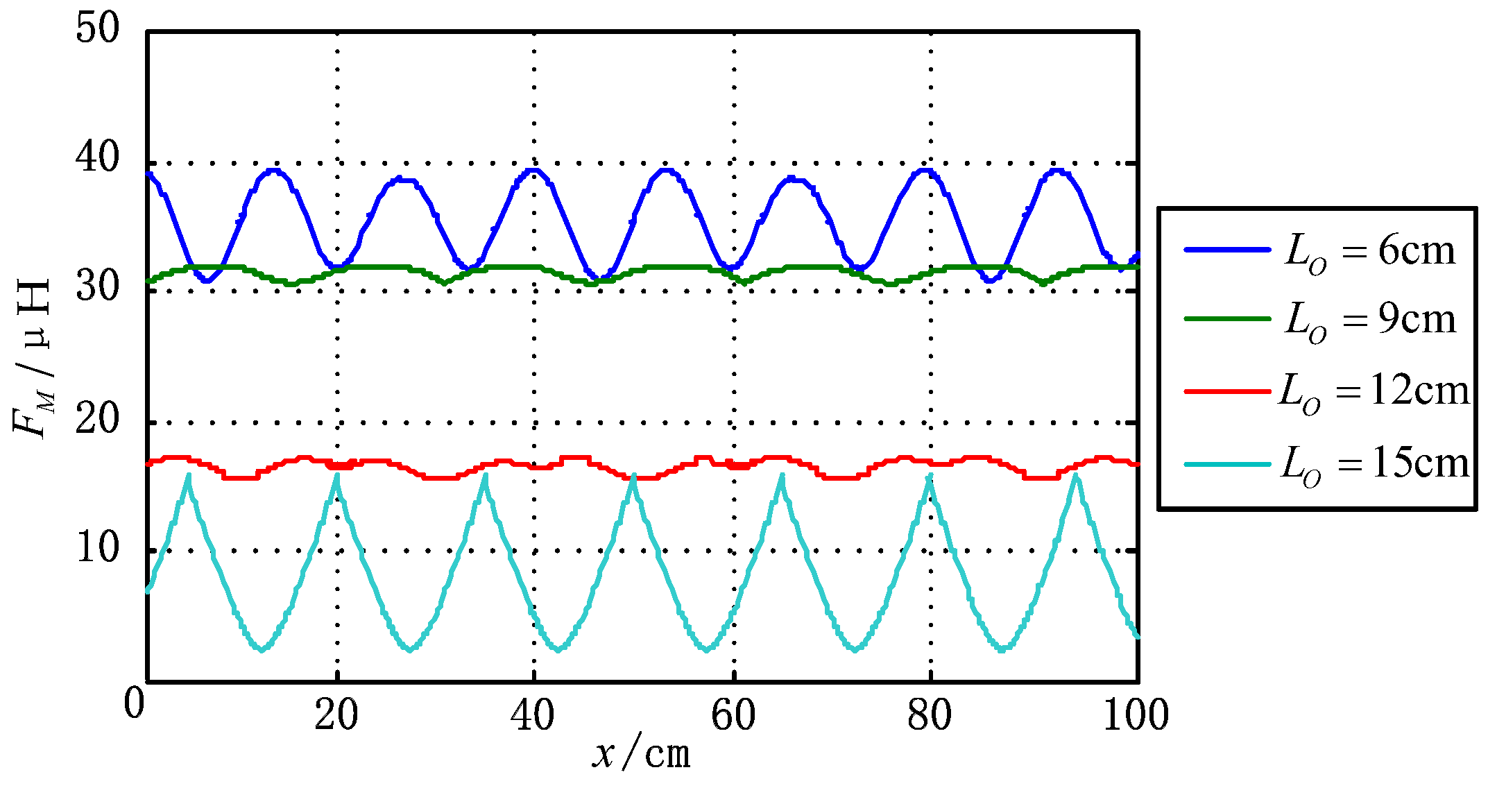 Energies 11 00045 g006